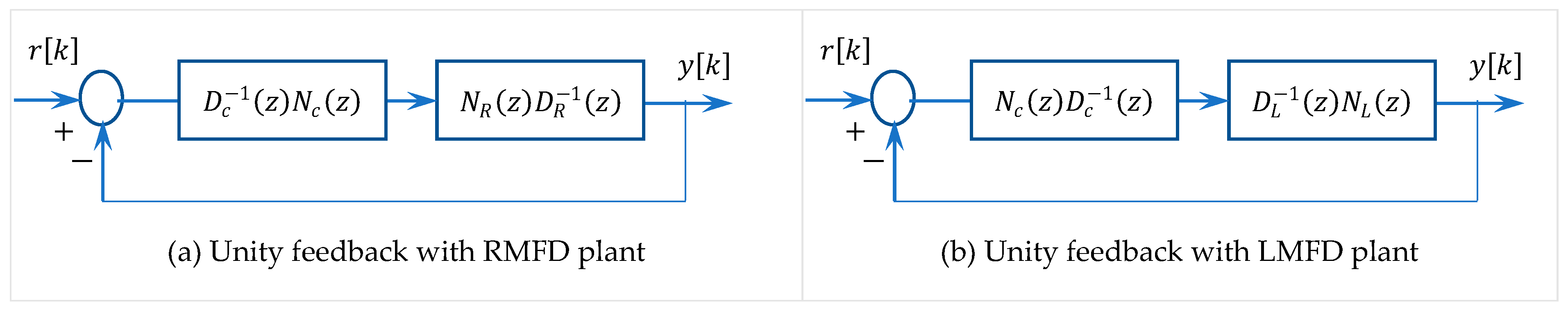 Appliedmath 05 00139 g002 Appliedmath 05 00139 g002