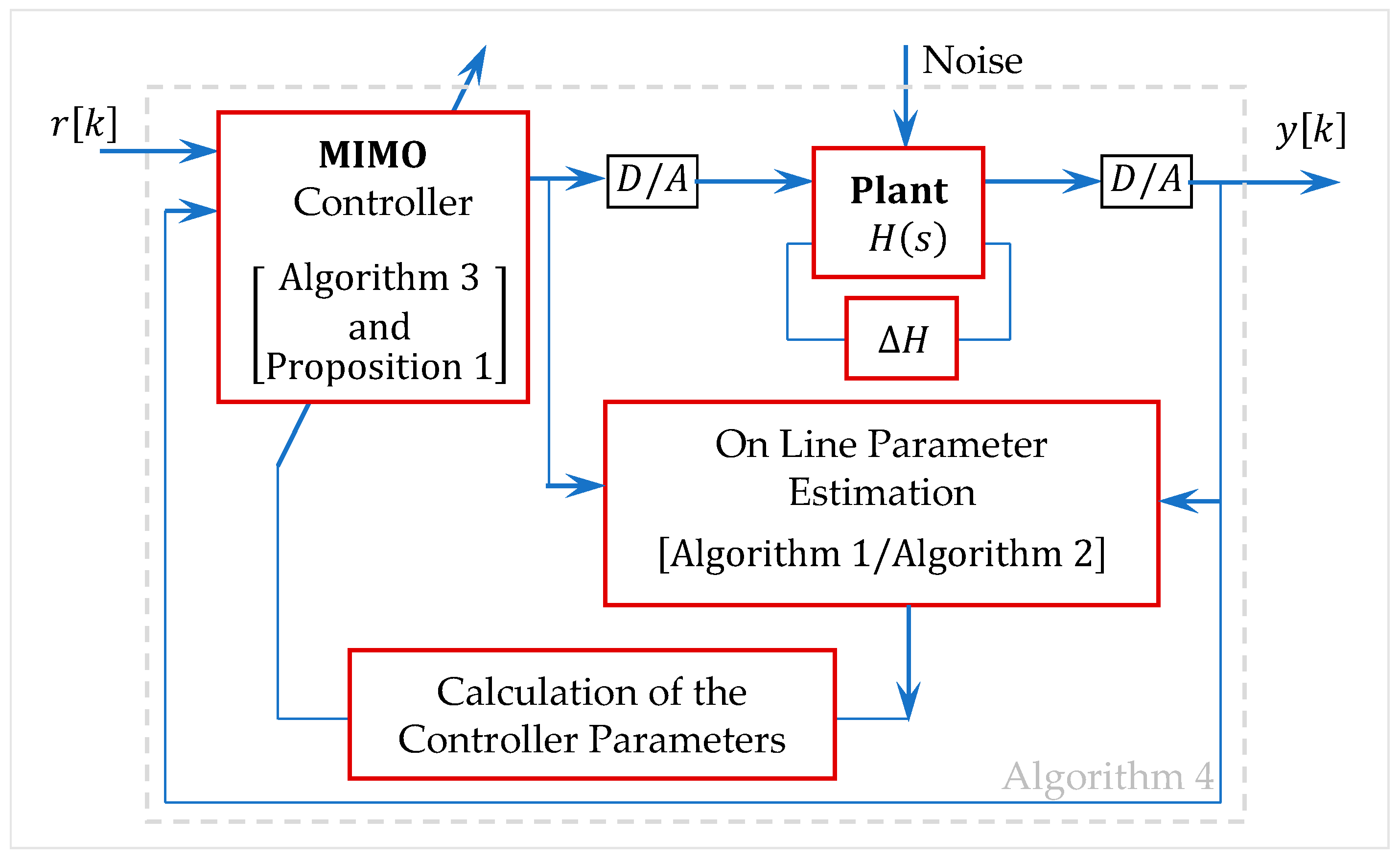 Appliedmath 05 00139 g007 Appliedmath 05 00139 g007