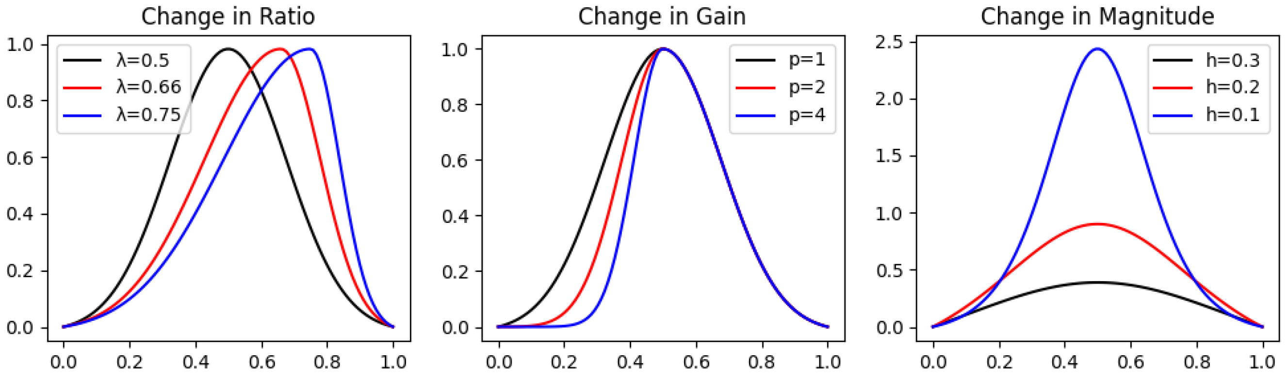 Appliedmath 05 00144 g002