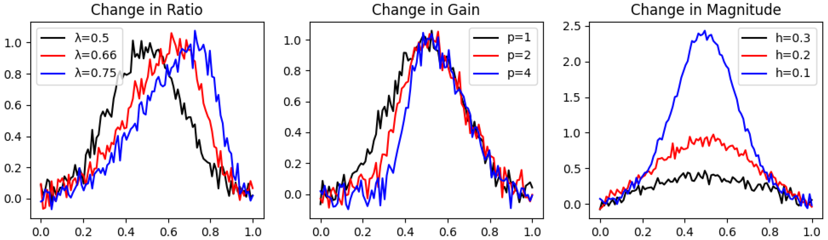 Appliedmath 05 00144 g003