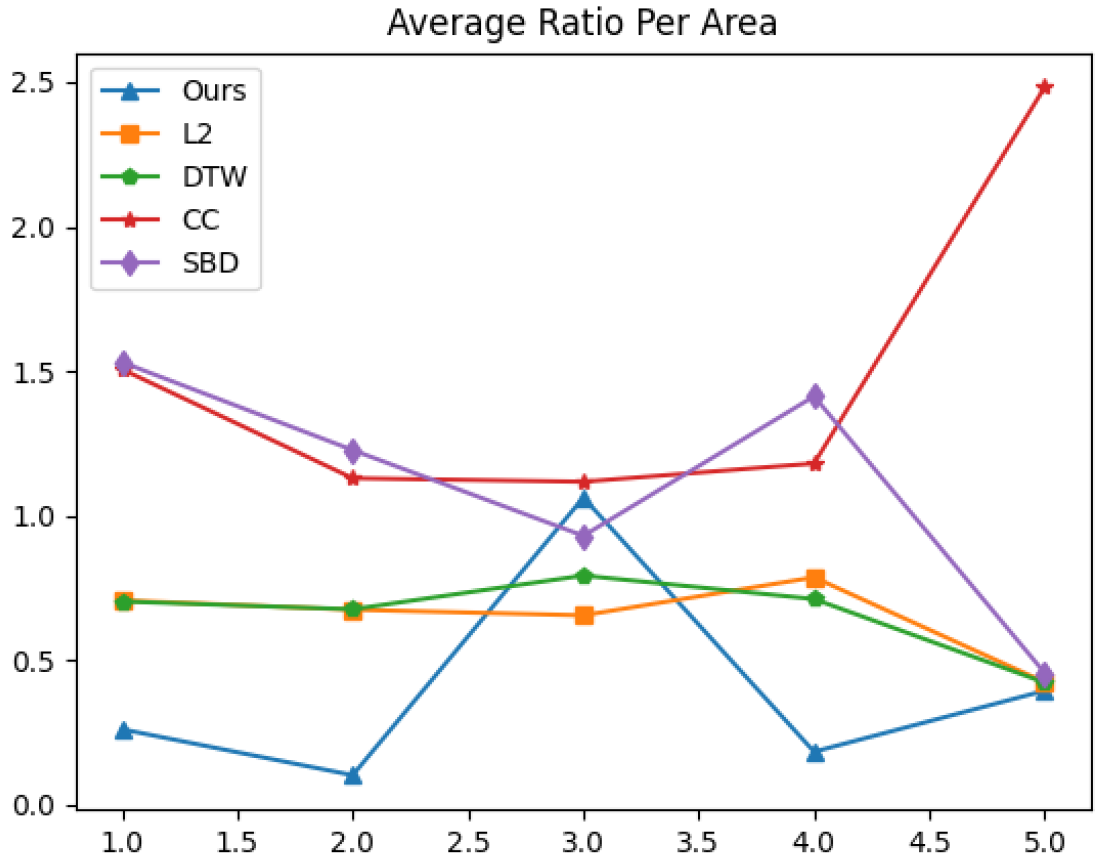Appliedmath 05 00144 g005