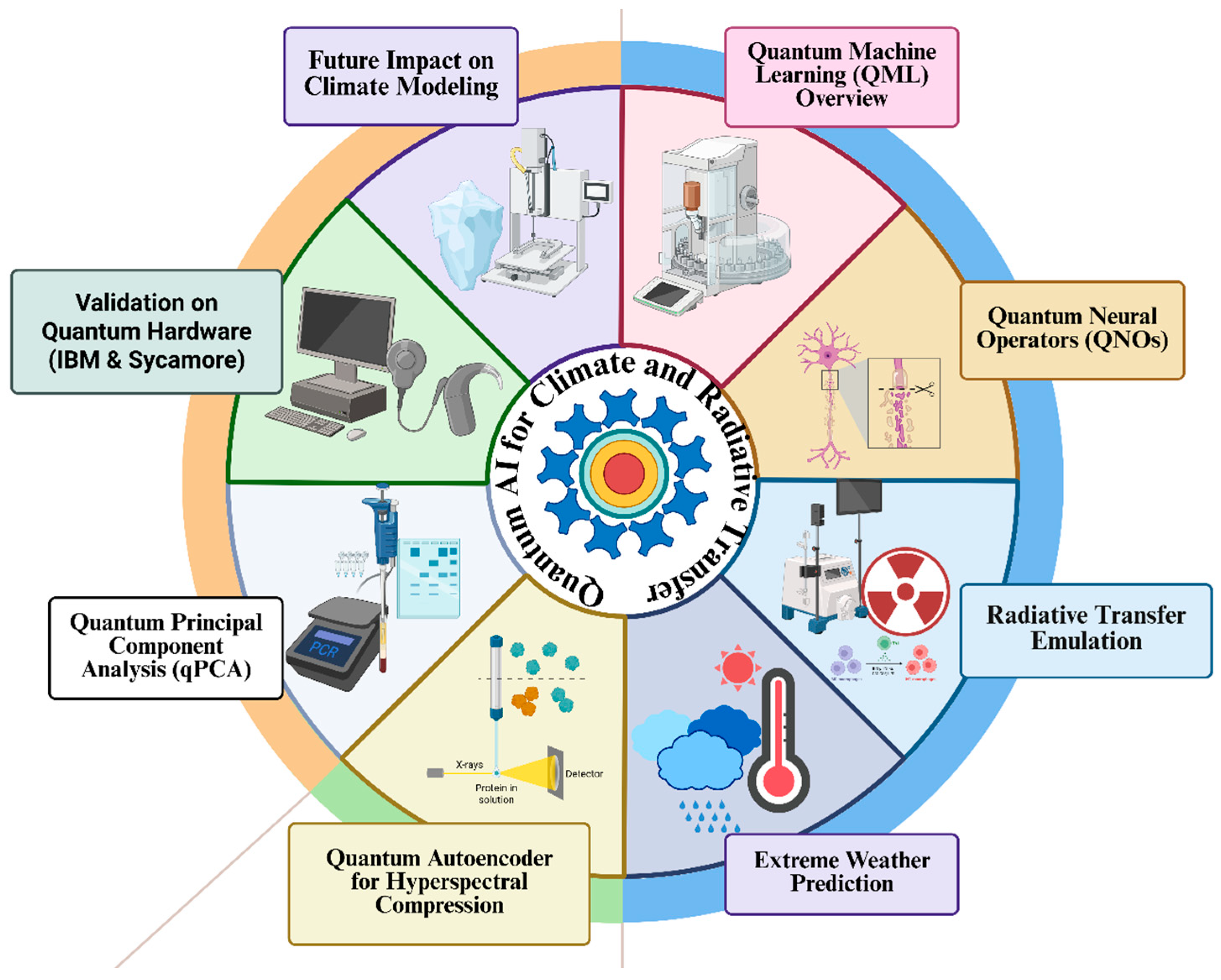 Appliedmath 05 00145 g005