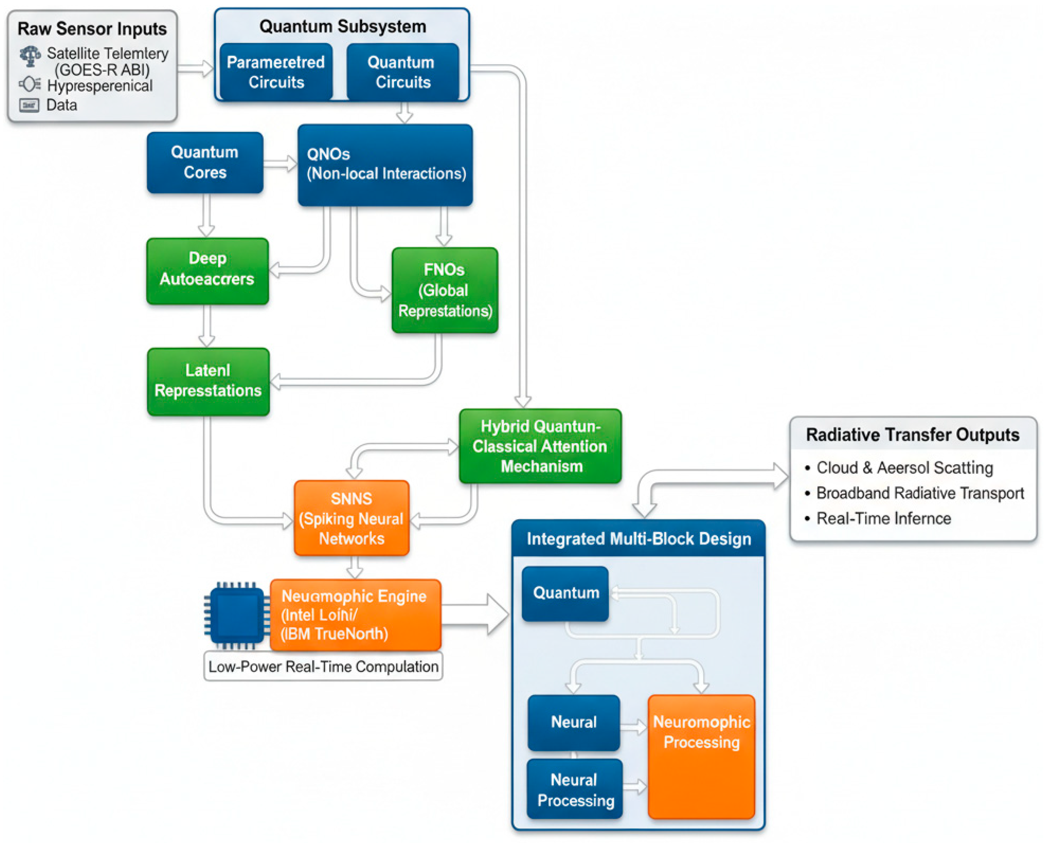 Appliedmath 05 00145 g008