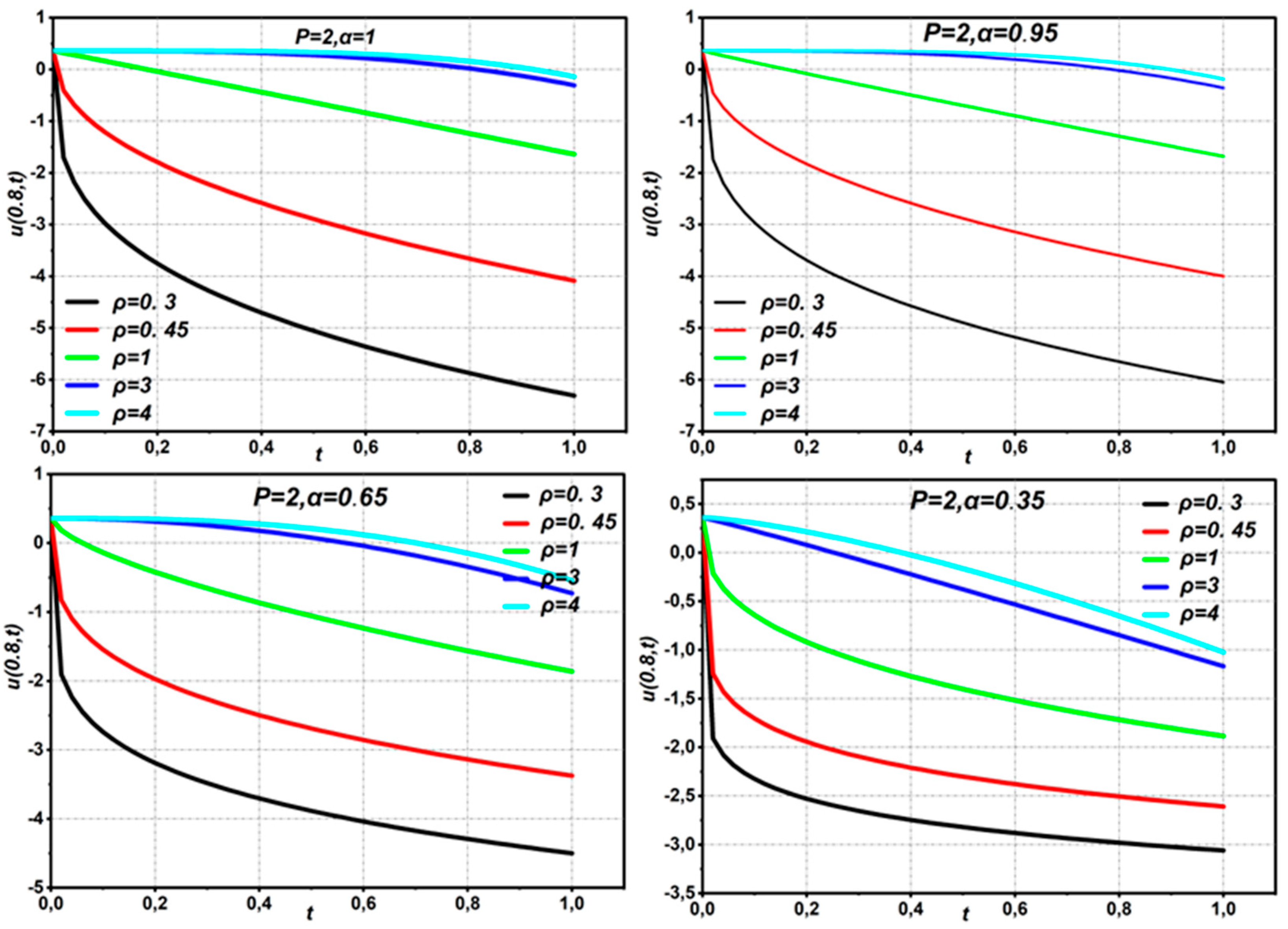 Appliedmath 05 00148 g001