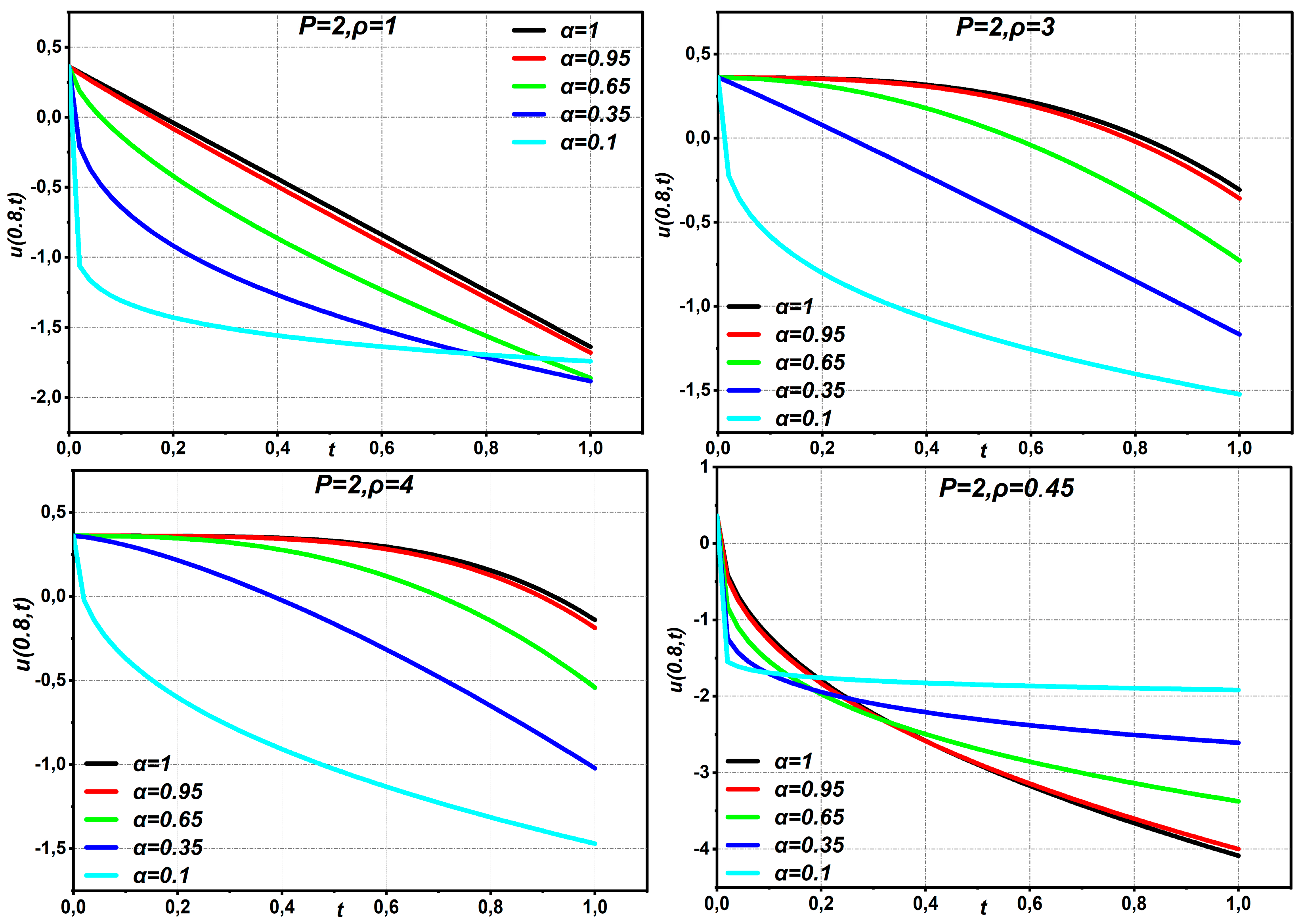 Appliedmath 05 00148 g002