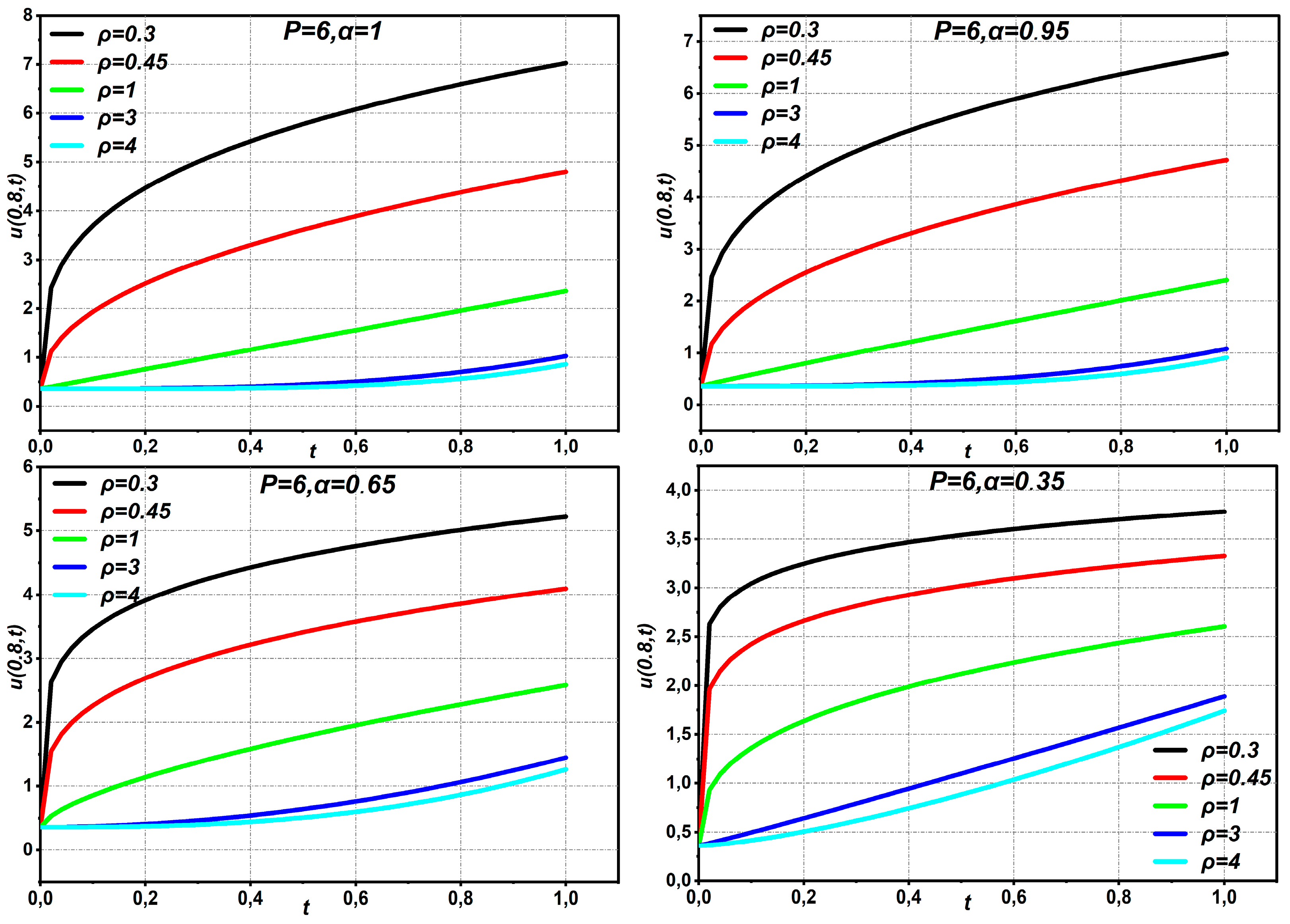 Appliedmath 05 00148 g003