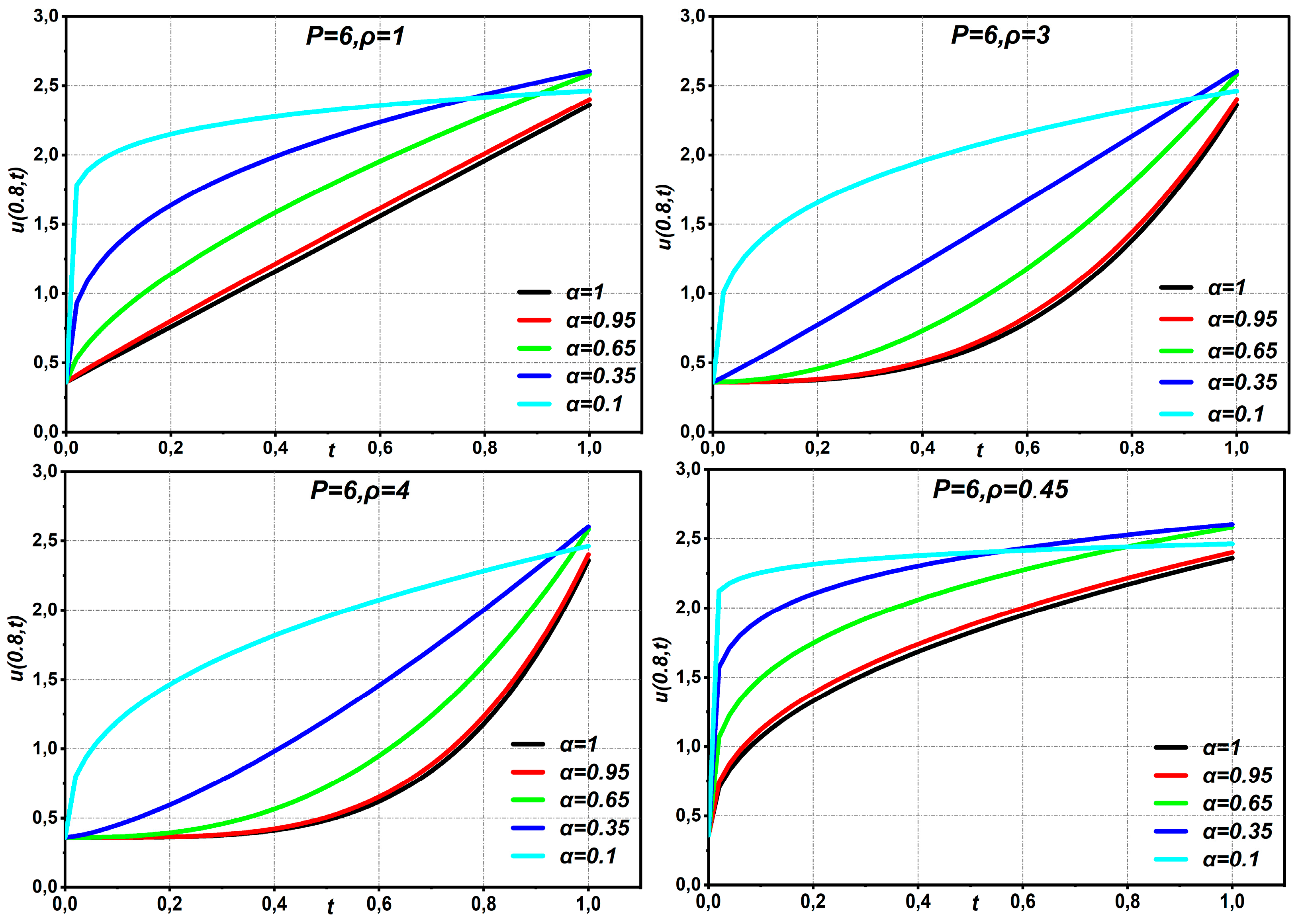 Appliedmath 05 00148 g004