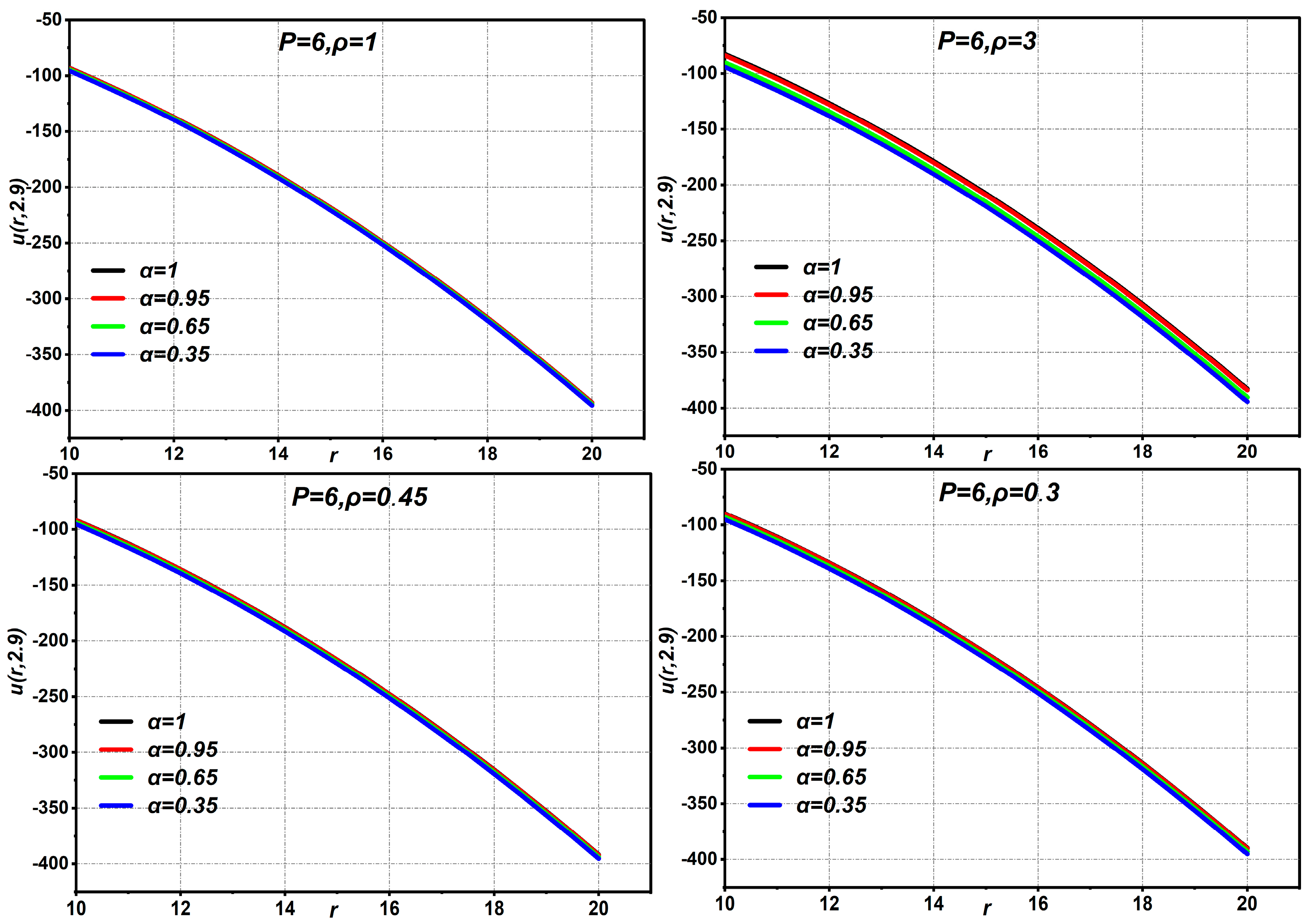 Appliedmath 05 00148 g006