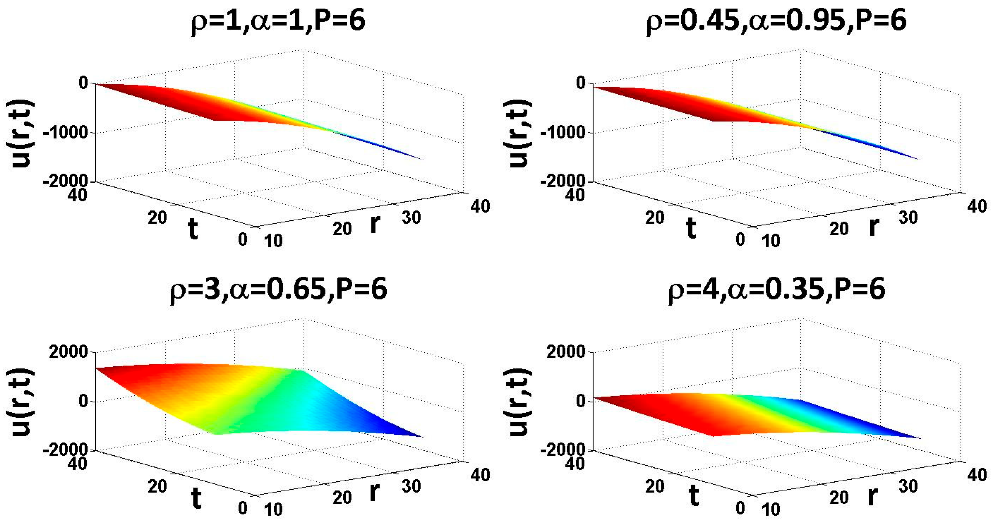 Appliedmath 05 00148 g007