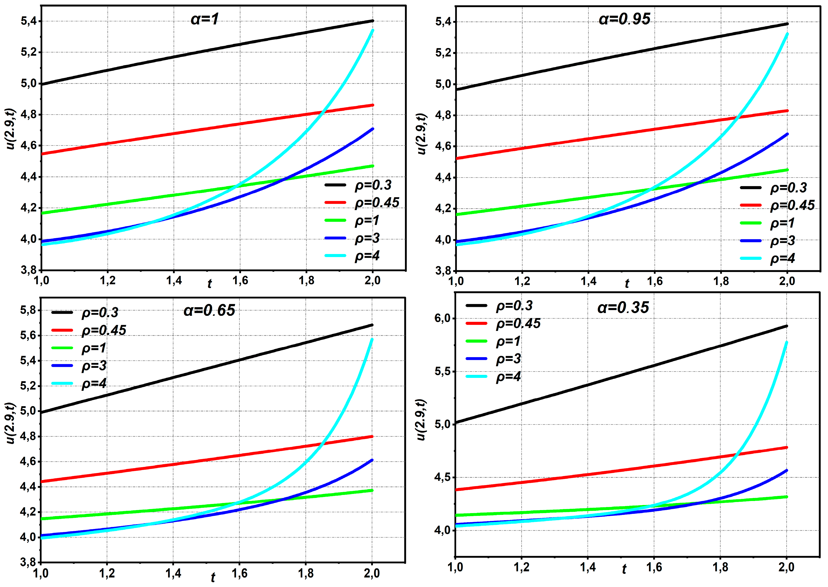 Appliedmath 05 00148 g008