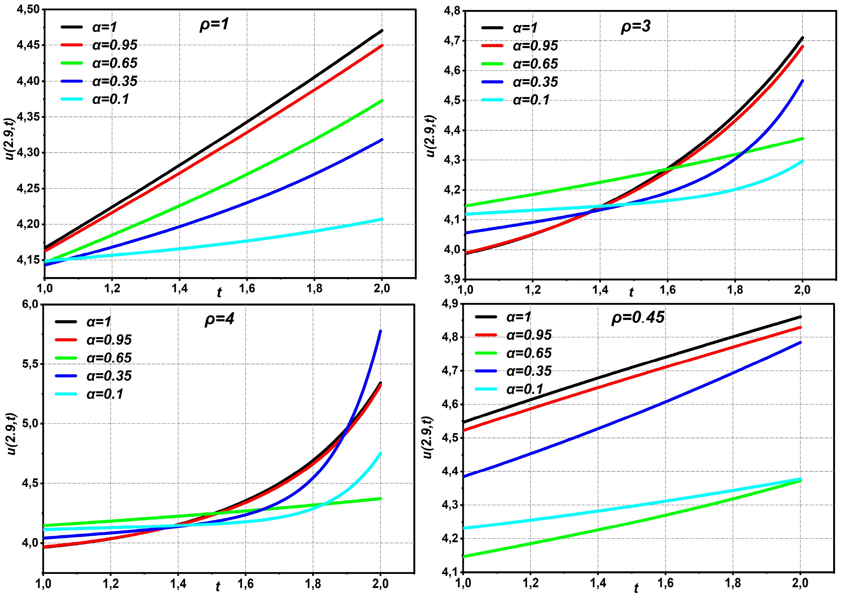 Appliedmath 05 00148 g009