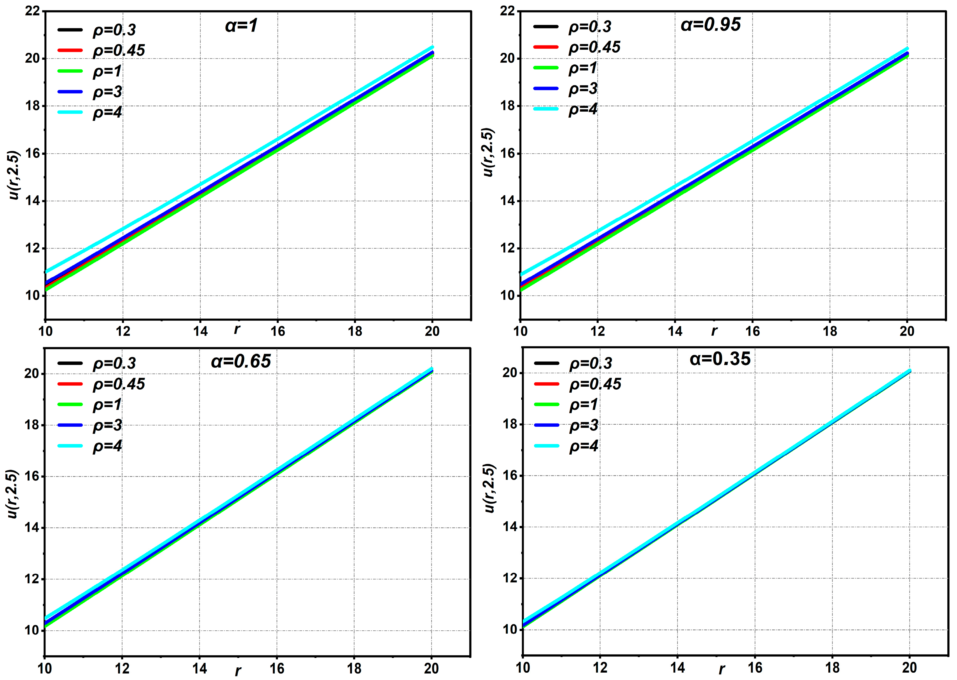 Appliedmath 05 00148 g010