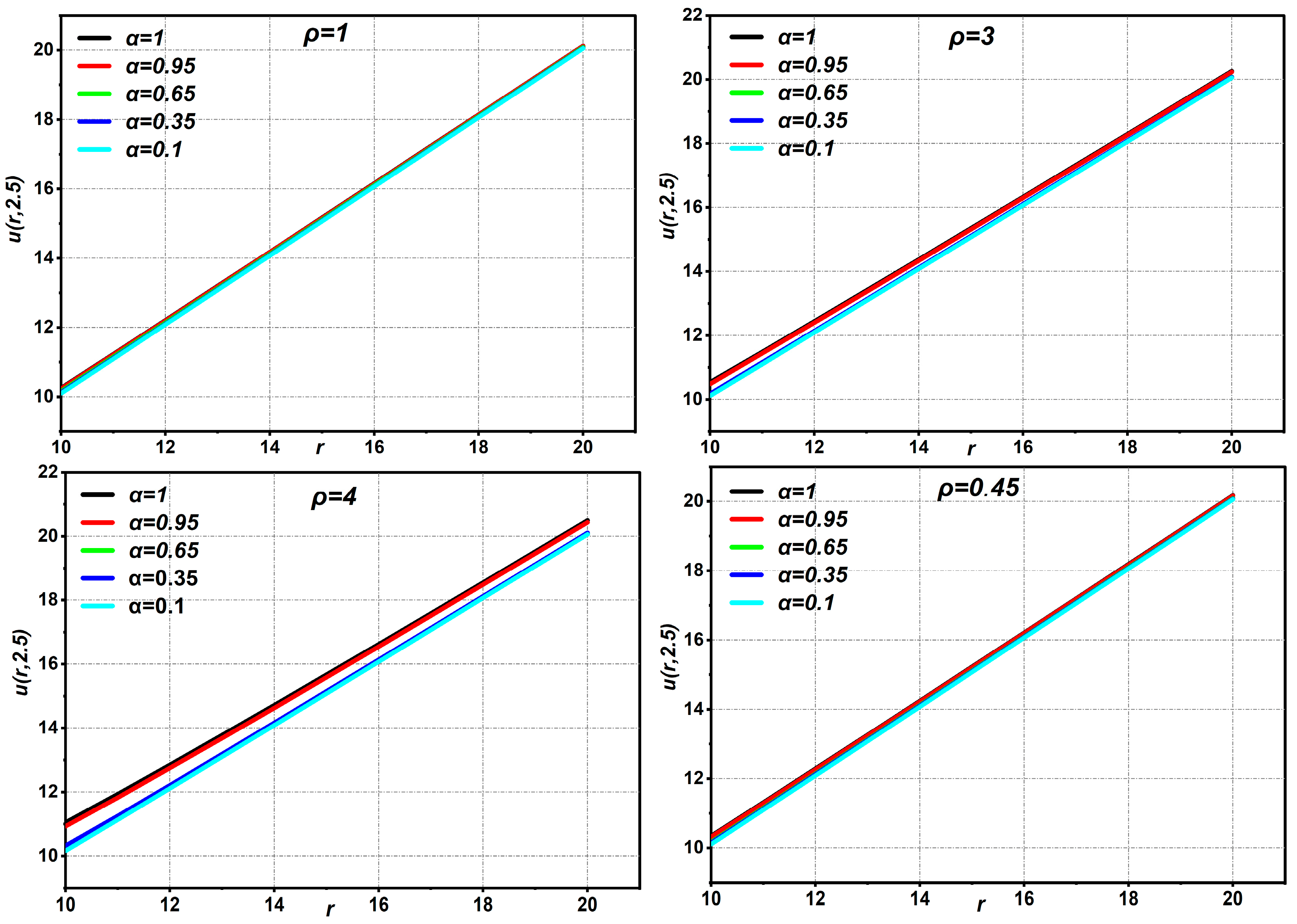 Appliedmath 05 00148 g011