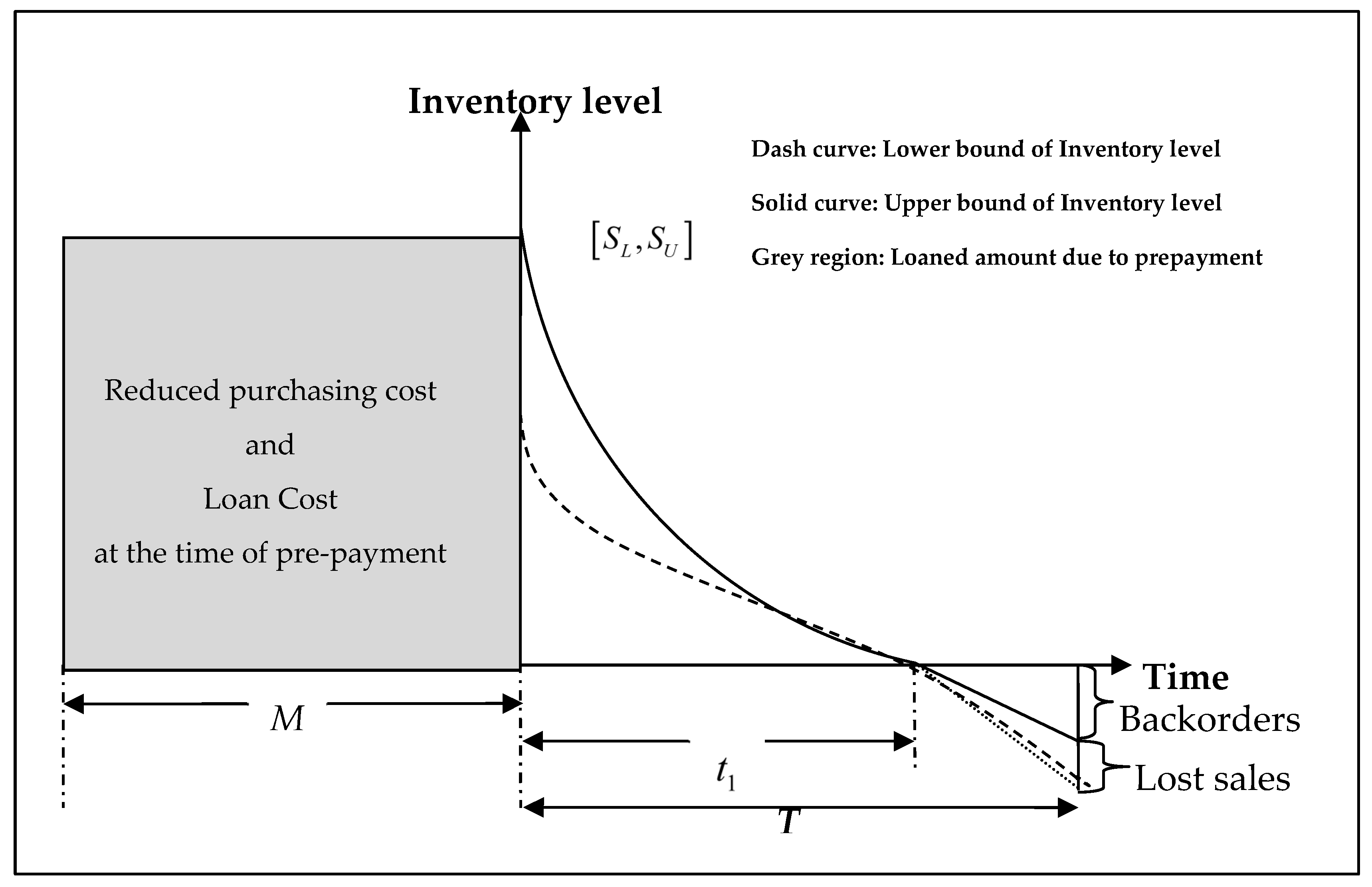 Appliedmath 05 00151 g001