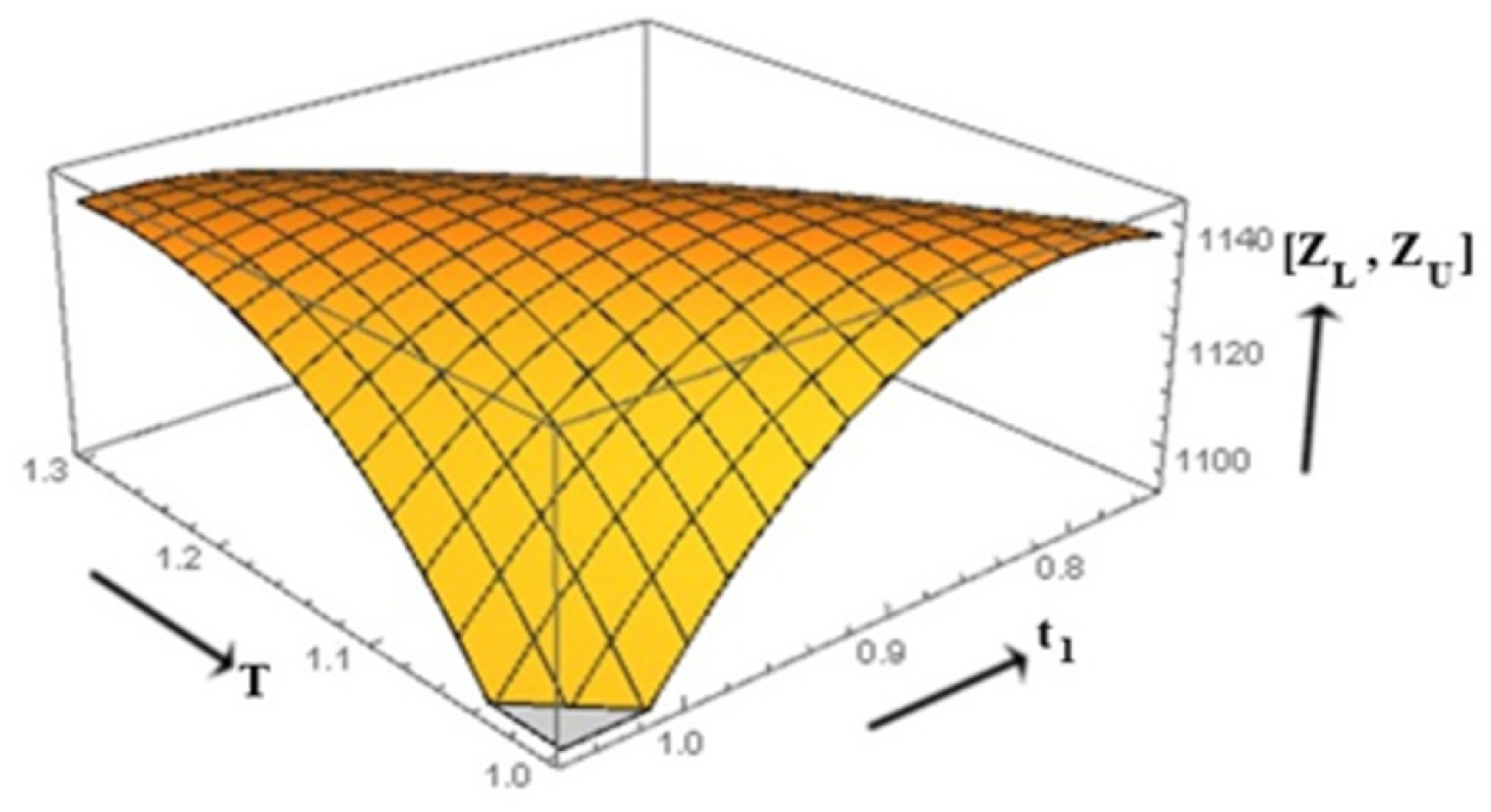 Appliedmath 05 00151 g003