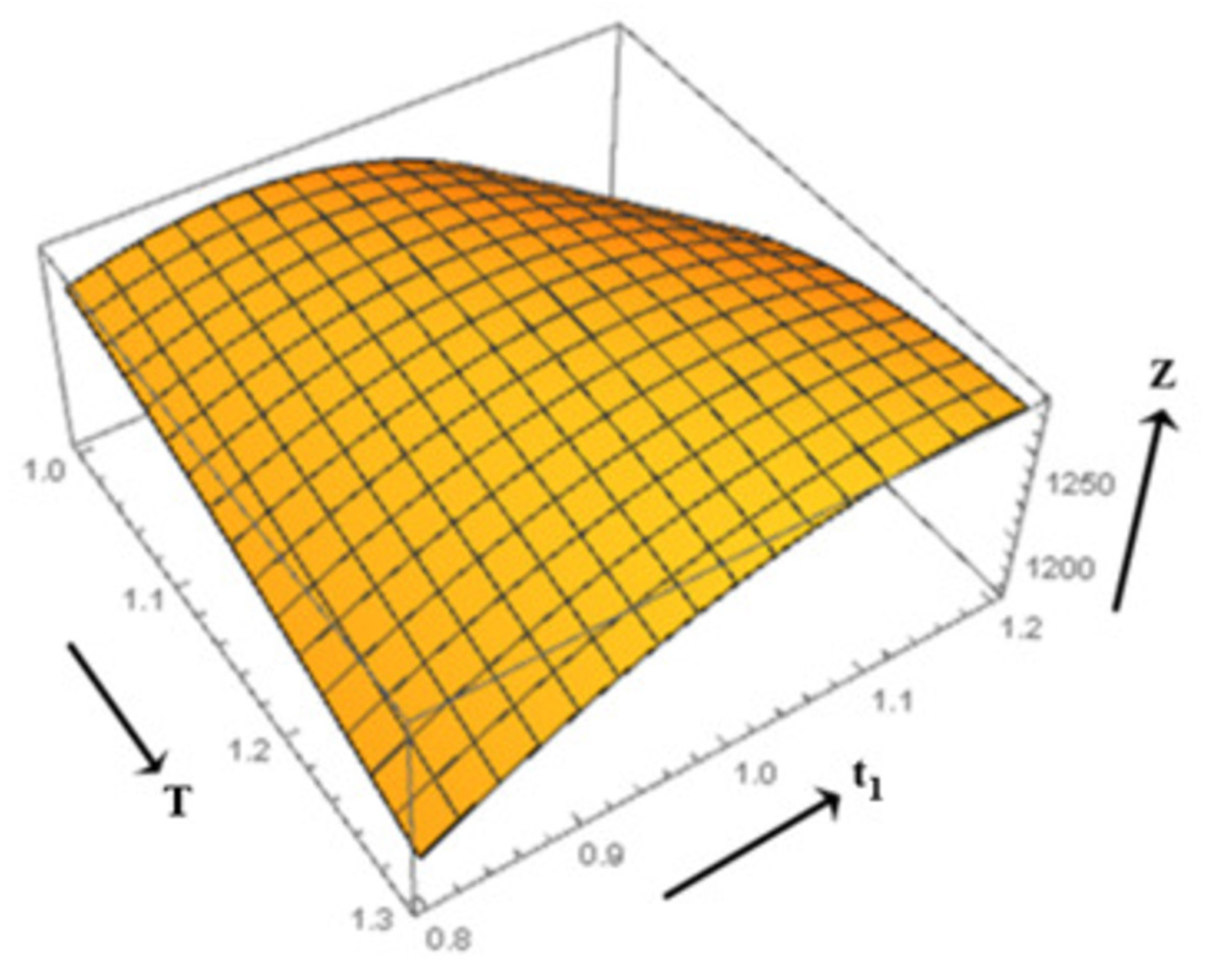 Appliedmath 05 00151 g004