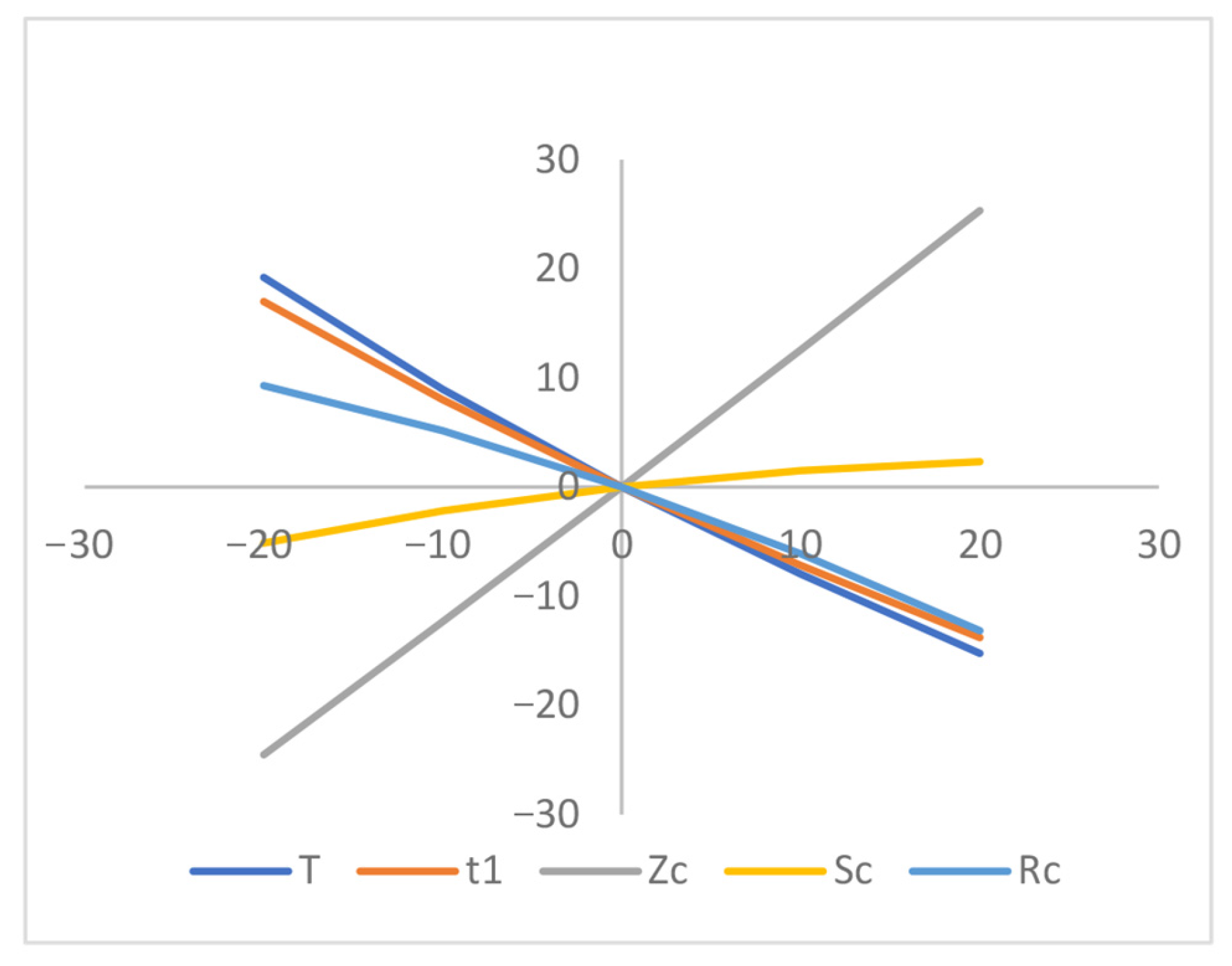 Appliedmath 05 00151 g005