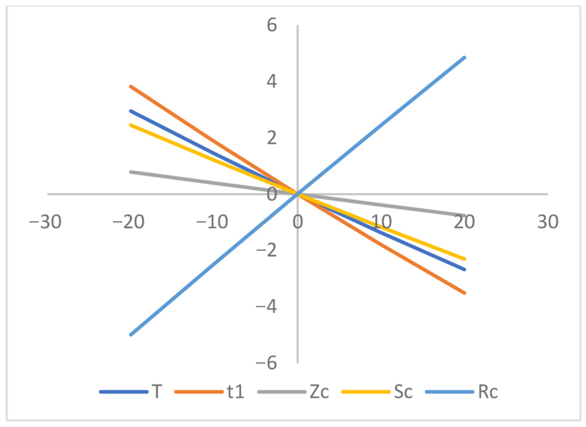 Appliedmath 05 00151 g007
