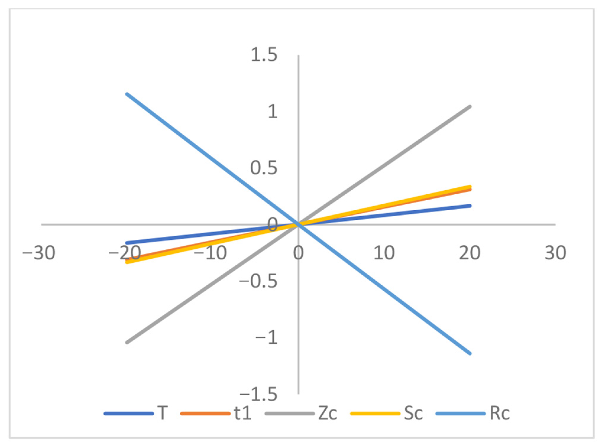 Appliedmath 05 00151 g008