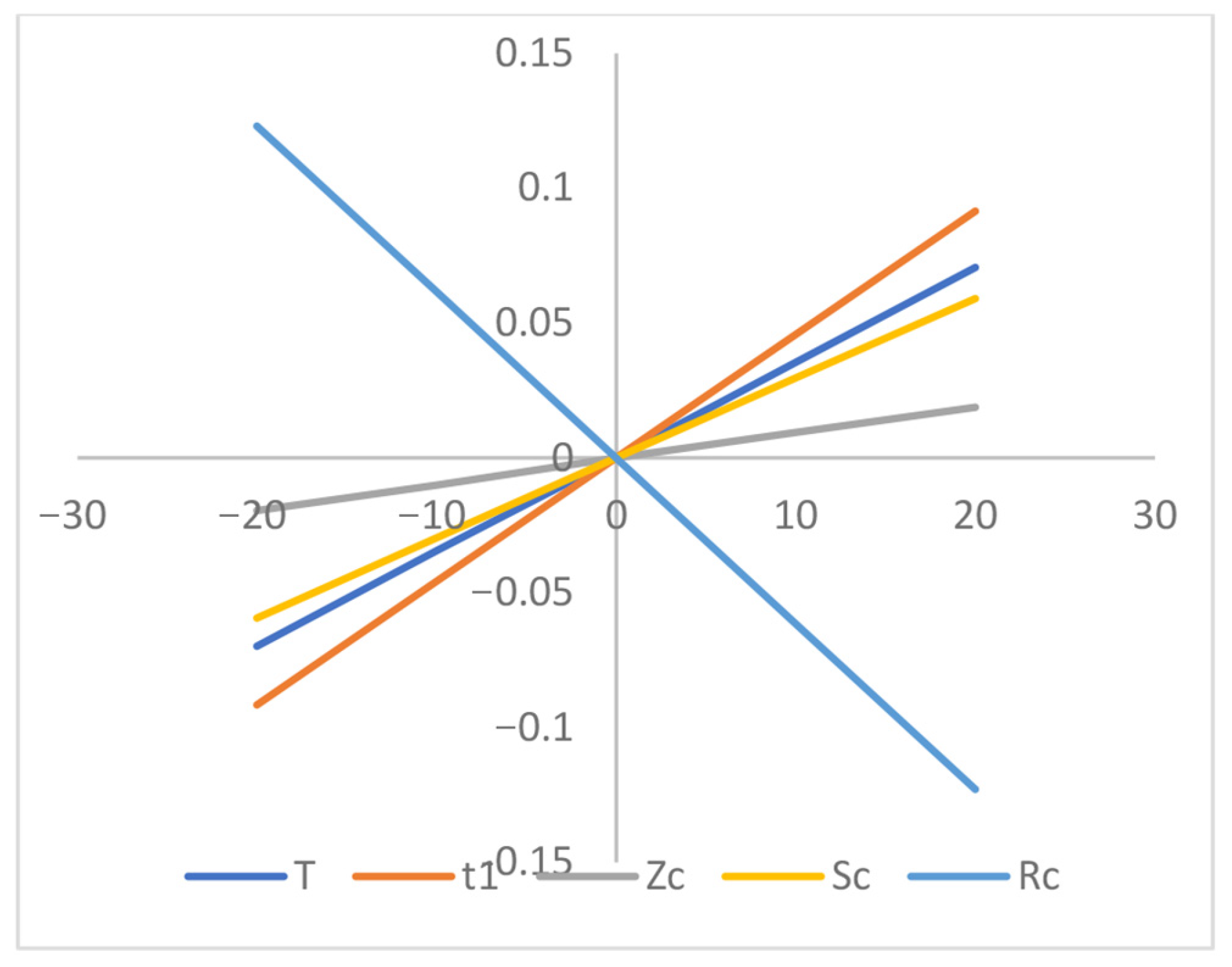 Appliedmath 05 00151 g009