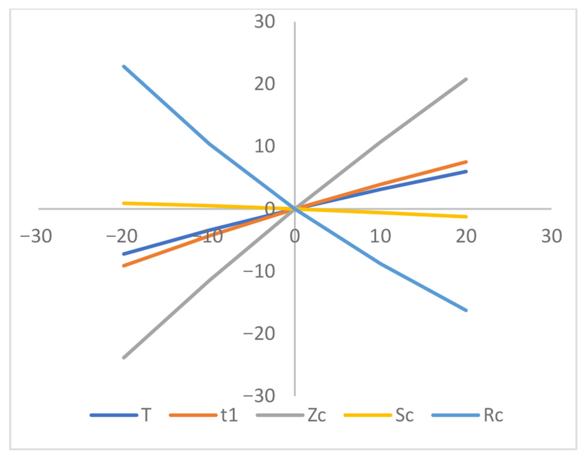 Appliedmath 05 00151 g010