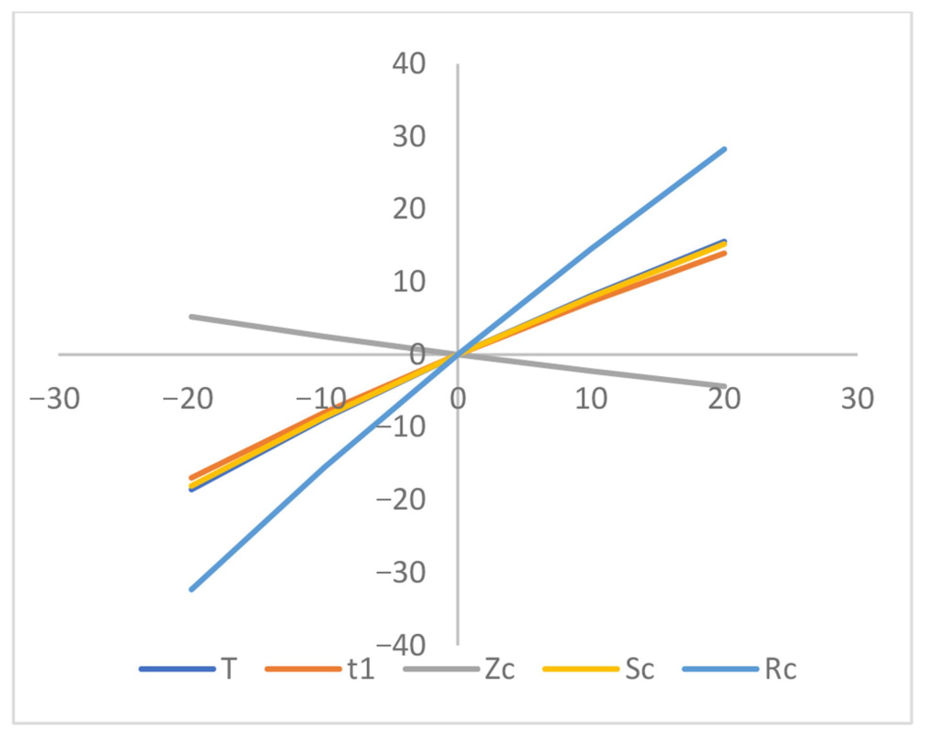 Appliedmath 05 00151 g011
