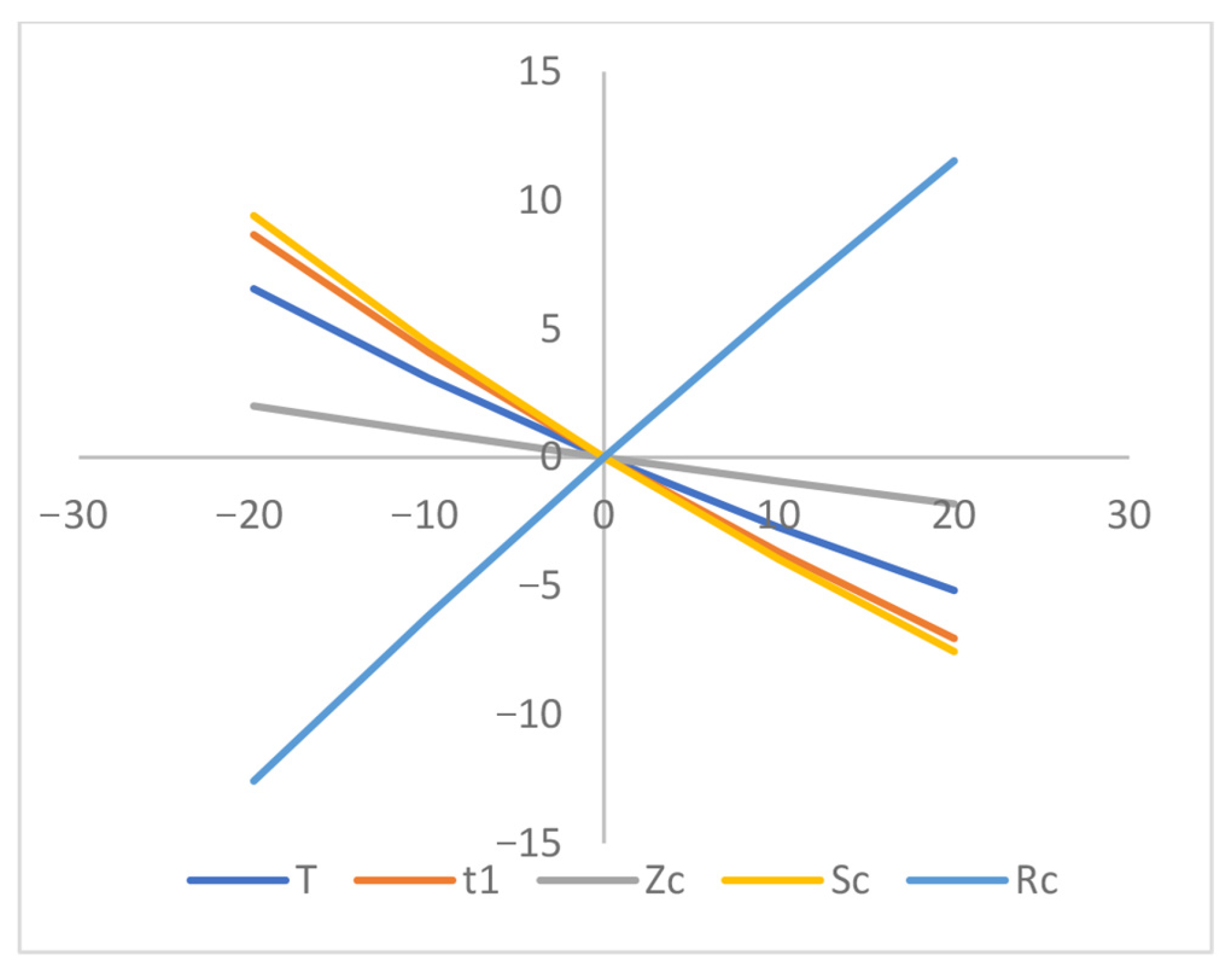 Appliedmath 05 00151 g012