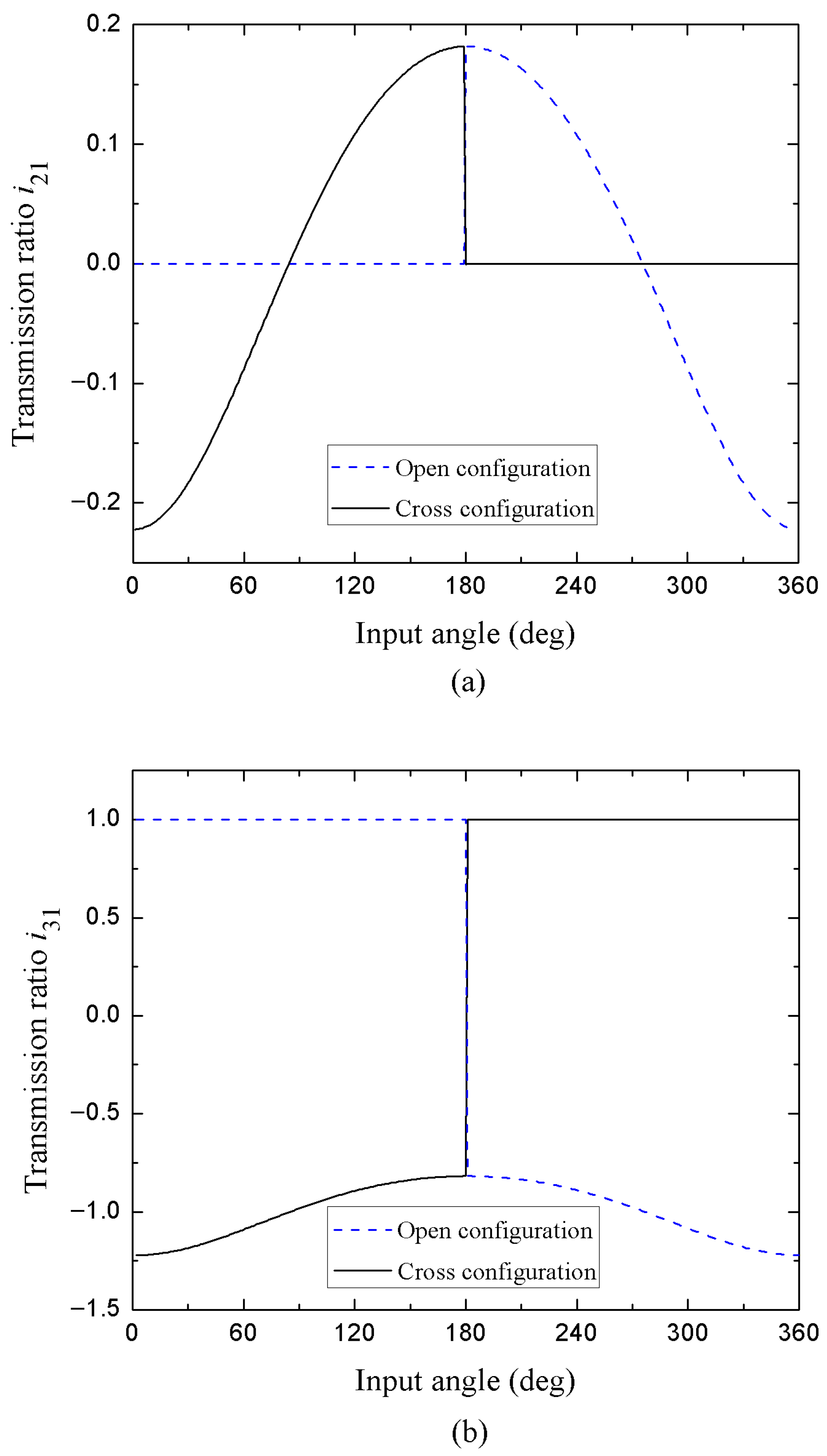 Appliedmath 05 00154 g005 Appliedmath 05 00154 g005