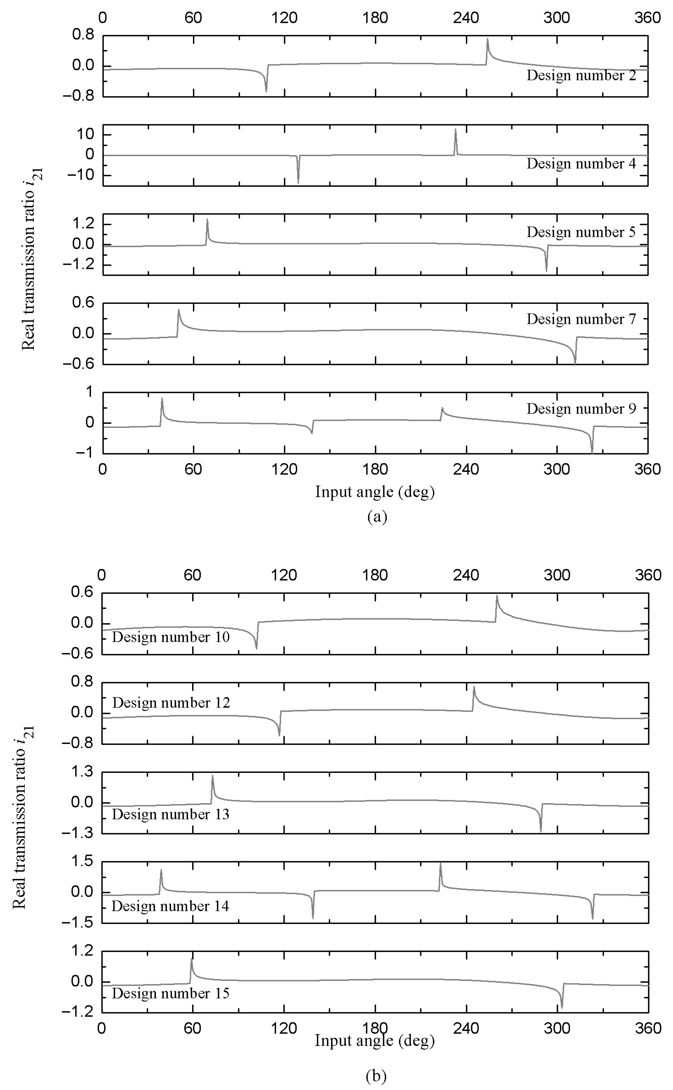 Appliedmath 05 00154 g009 Appliedmath 05 00154 g009