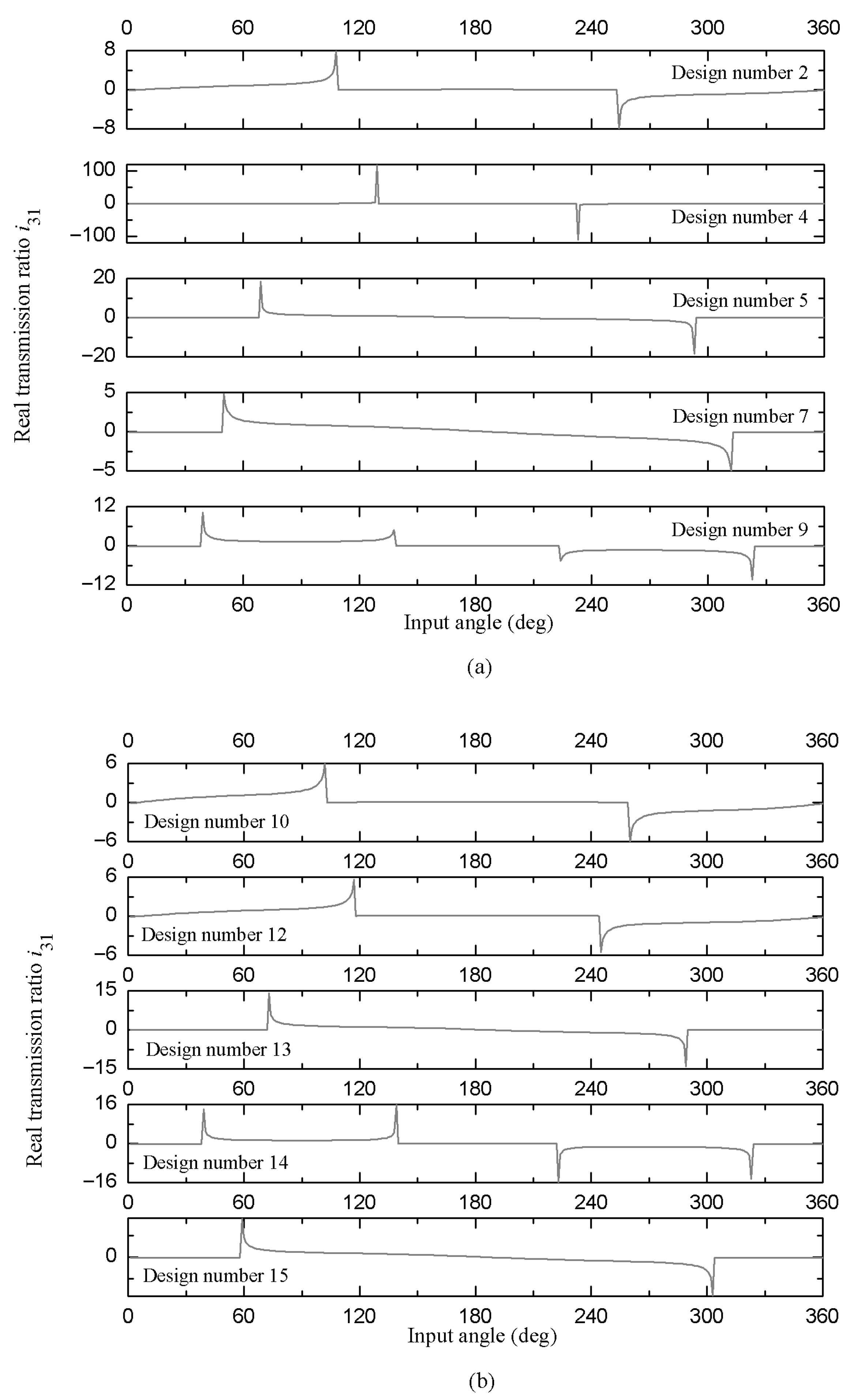 Appliedmath 05 00154 g010 Appliedmath 05 00154 g010