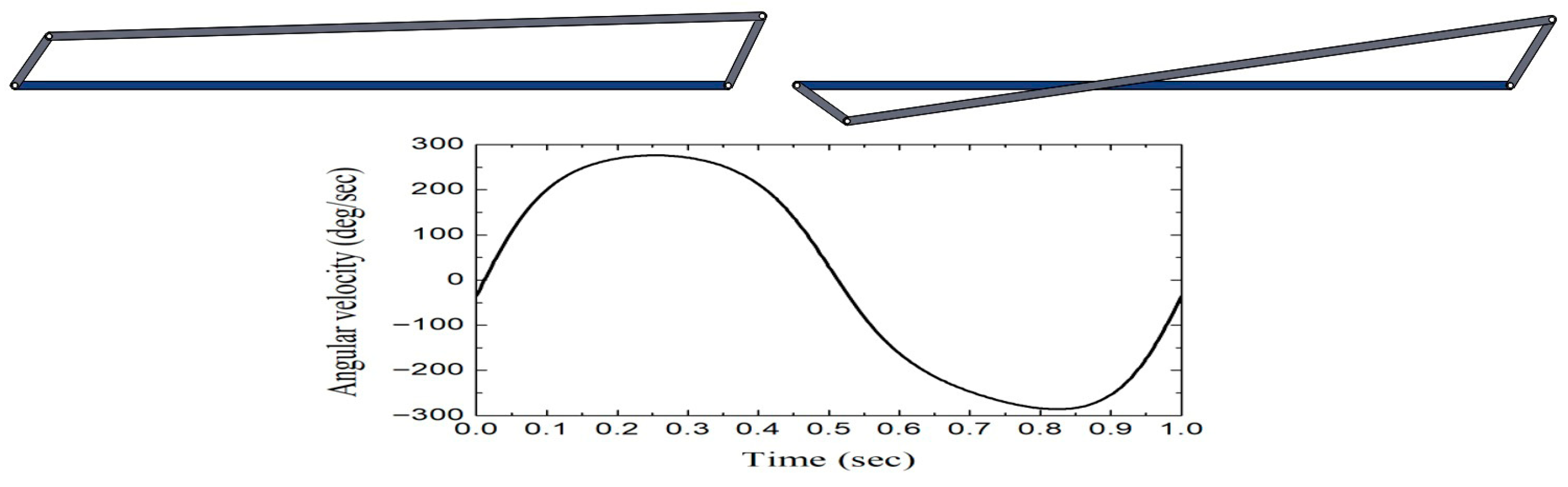 Appliedmath 05 00154 g013 Appliedmath 05 00154 g013