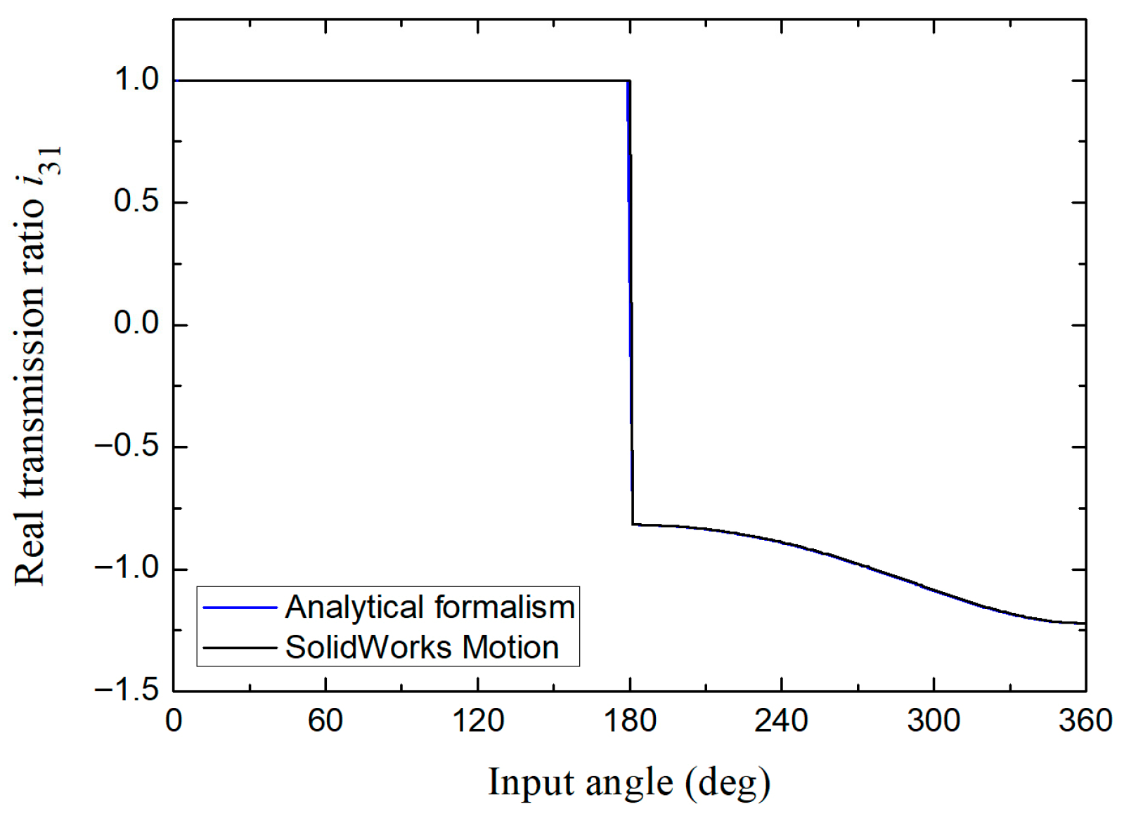 Appliedmath 05 00154 g014 Appliedmath 05 00154 g014