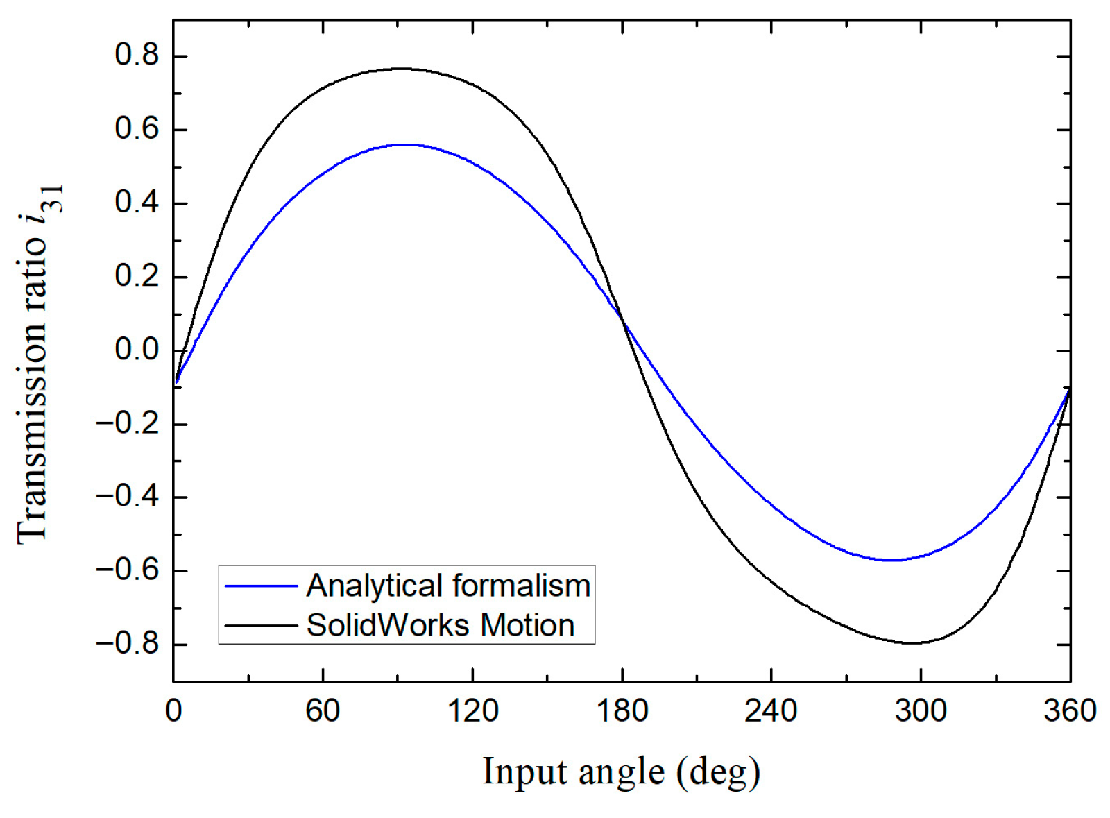 Appliedmath 05 00154 g016 Appliedmath 05 00154 g016