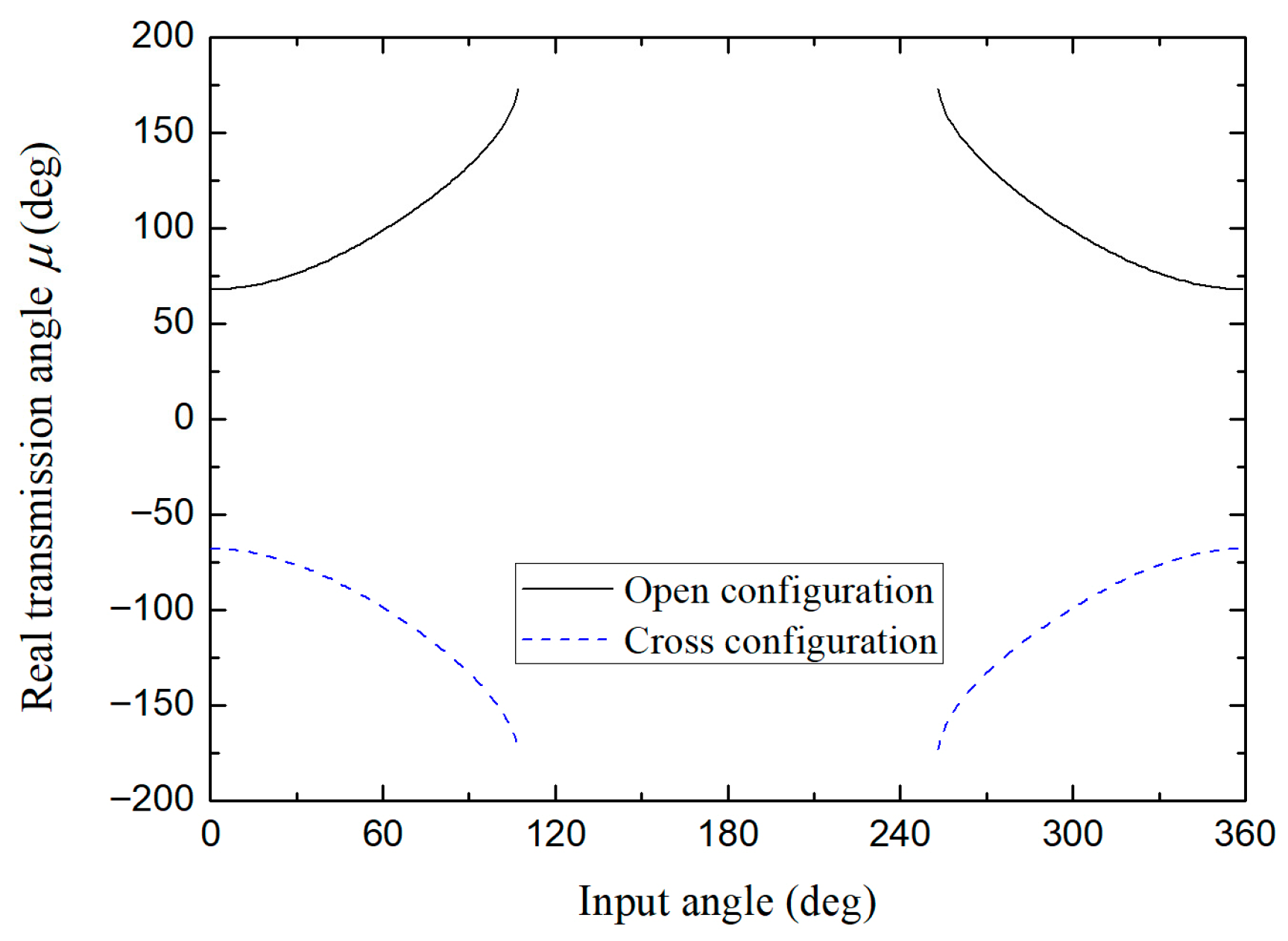 Appliedmath 05 00154 g018 Appliedmath 05 00154 g018