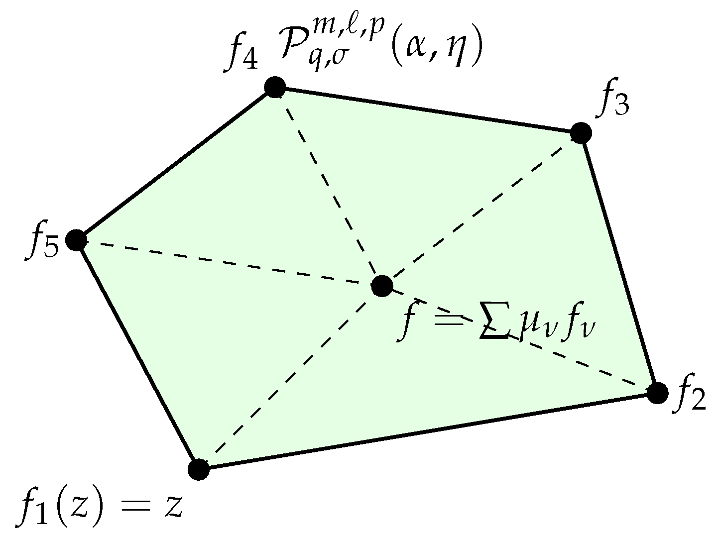 Appliedmath 05 00158 g003 Appliedmath 05 00158 g003