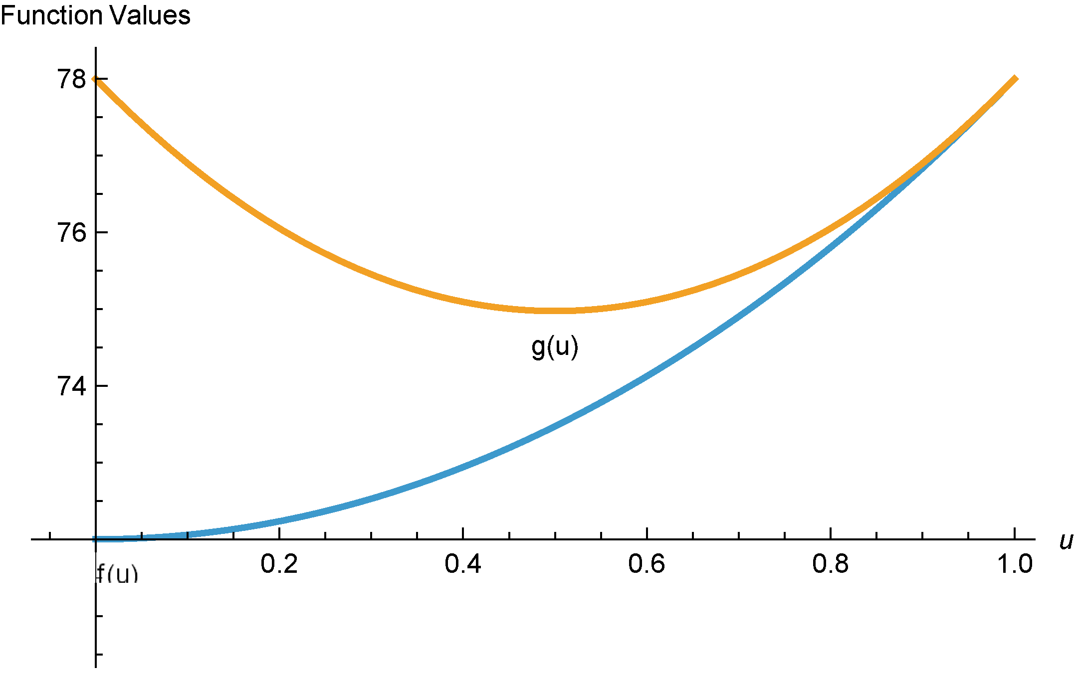 Appliedmath 05 00168 g001 Appliedmath 05 00168 g001