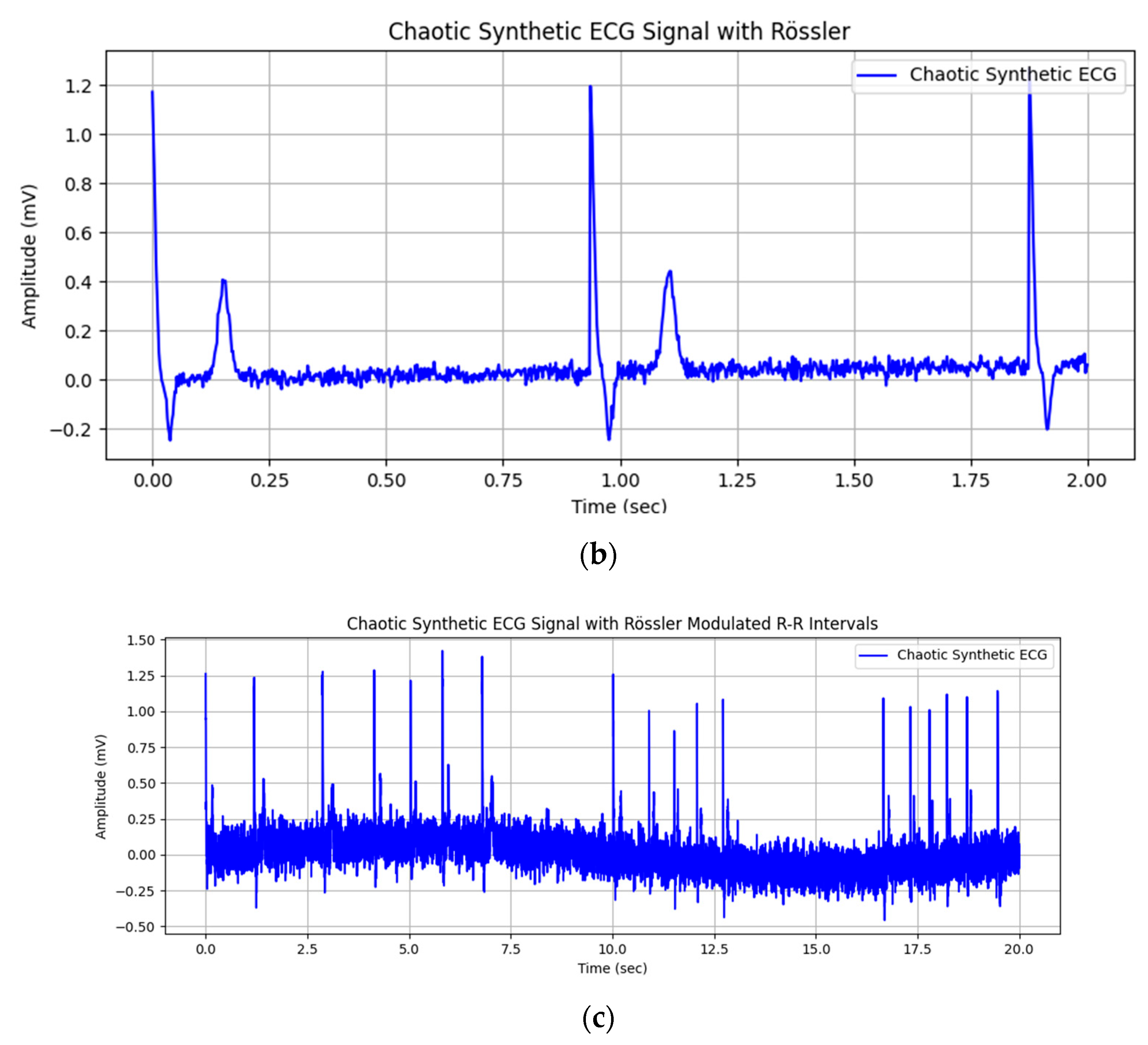 Appliedmath 05 00172 g006b Appliedmath 05 00172 g006b