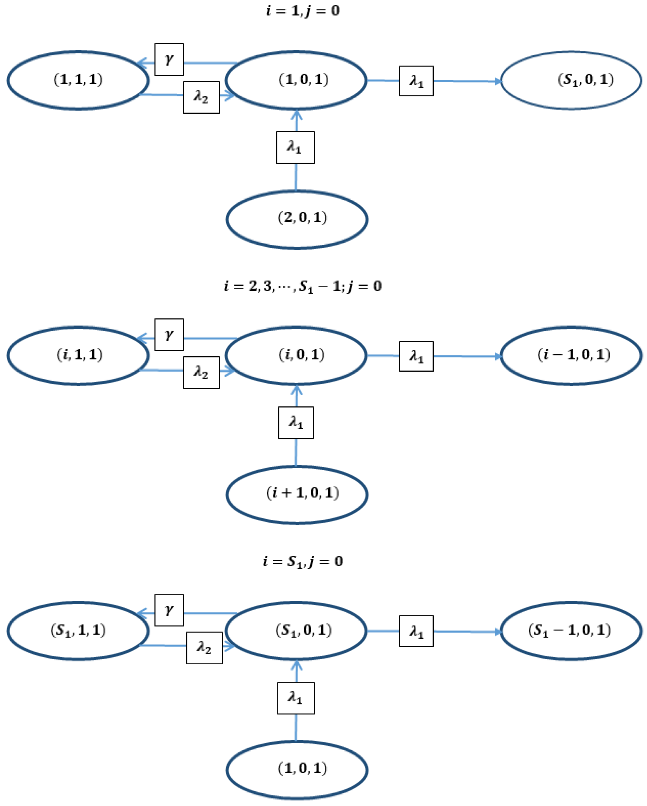Appliedmath 05 00174 g001