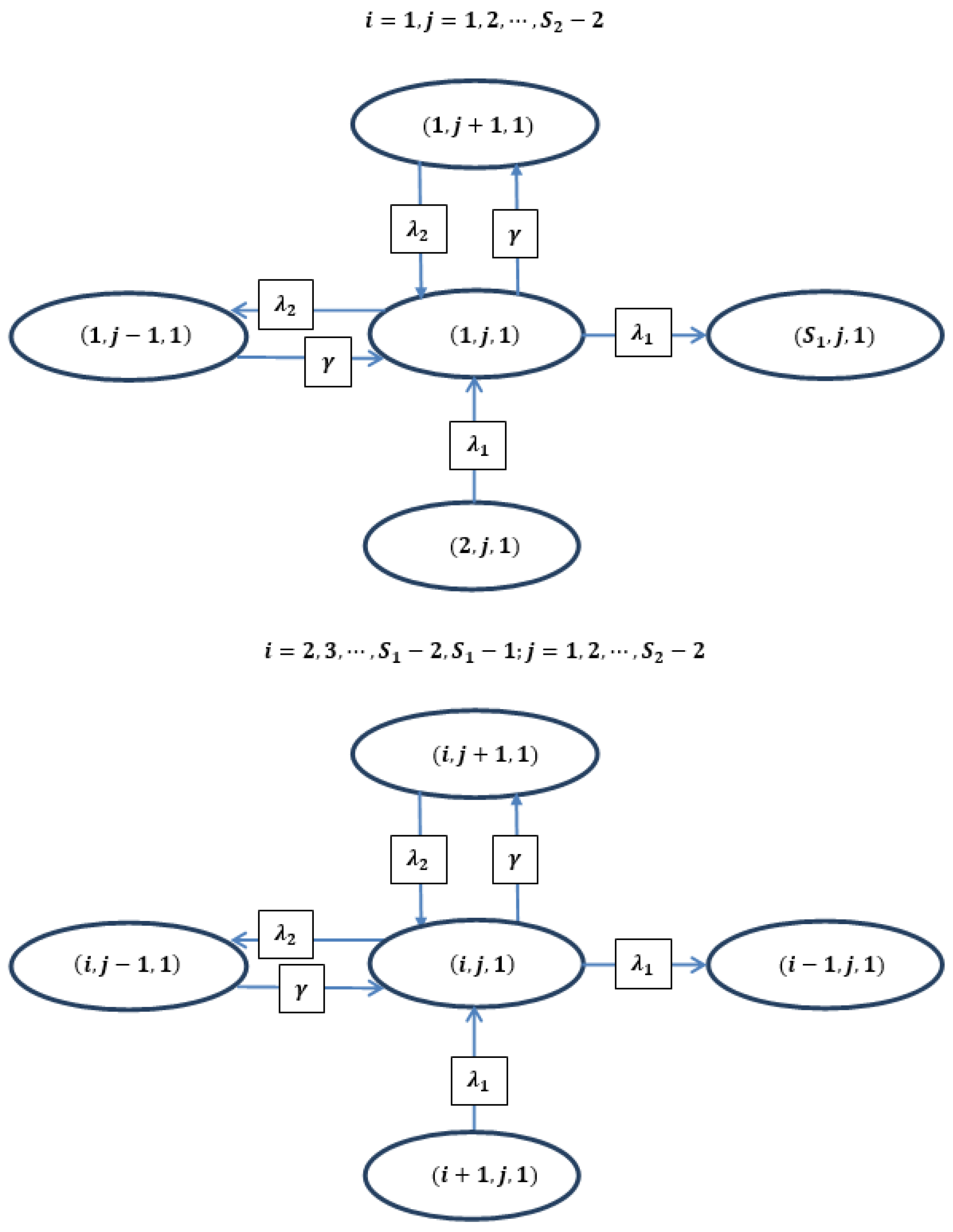 Appliedmath 05 00174 g002