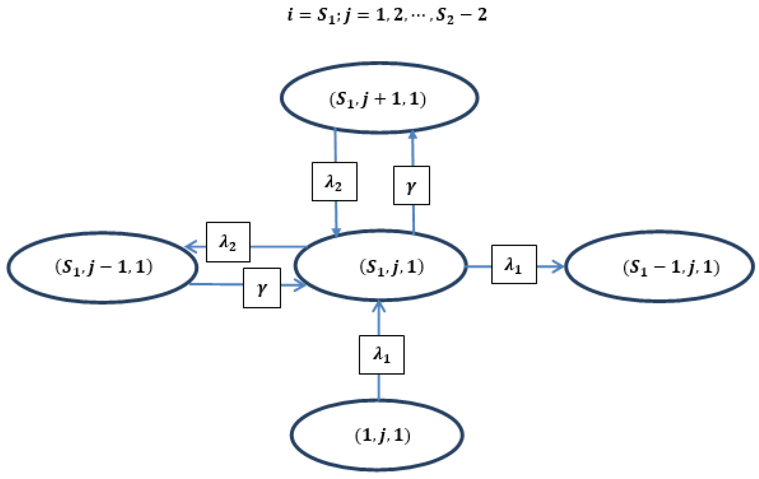Appliedmath 05 00174 g003