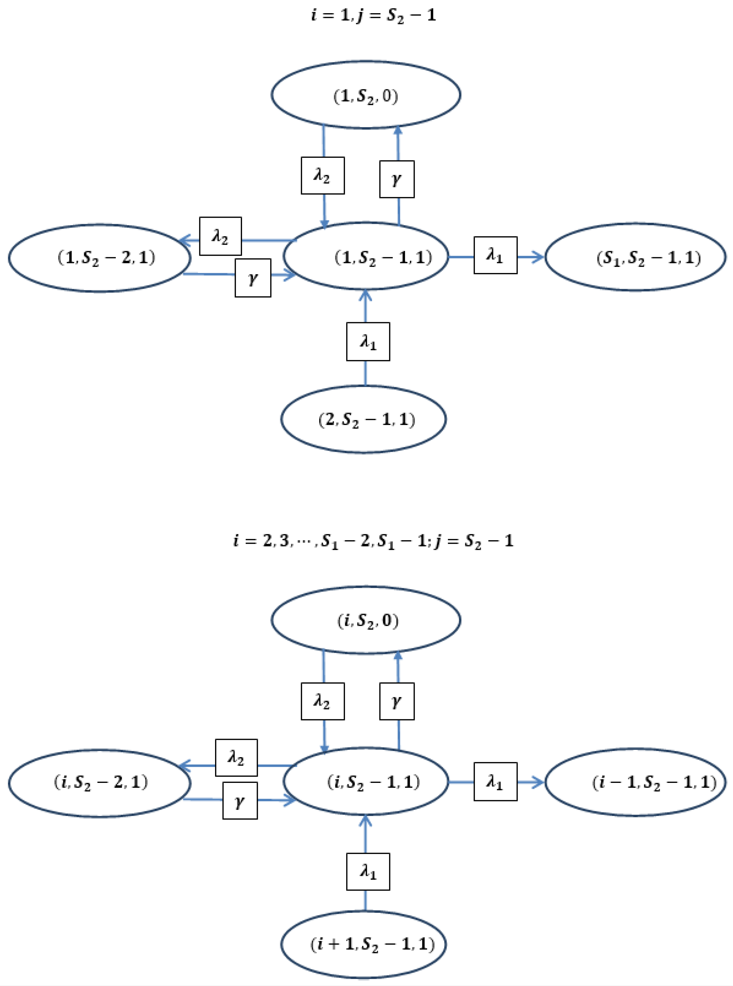 Appliedmath 05 00174 g004