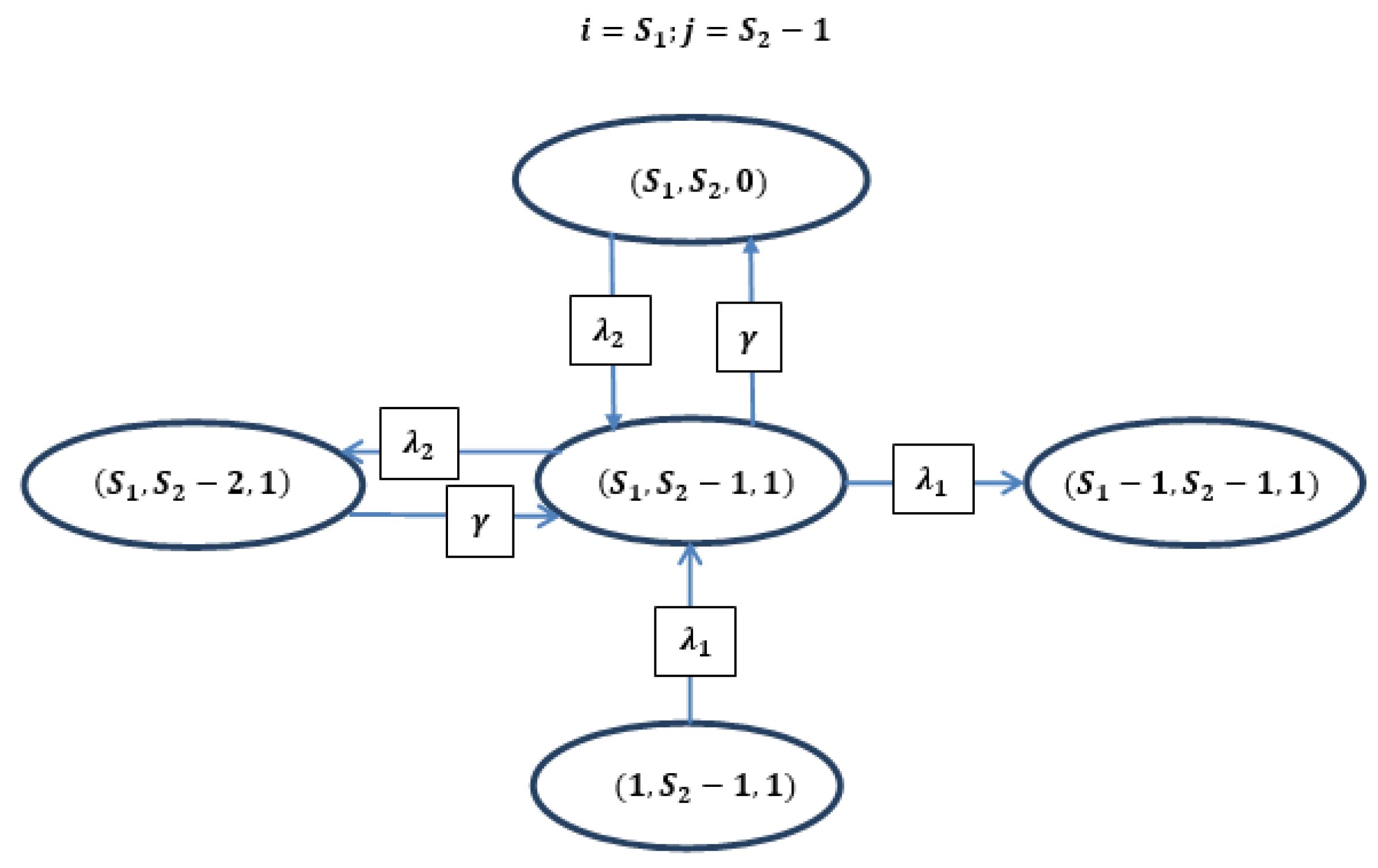 Appliedmath 05 00174 g005