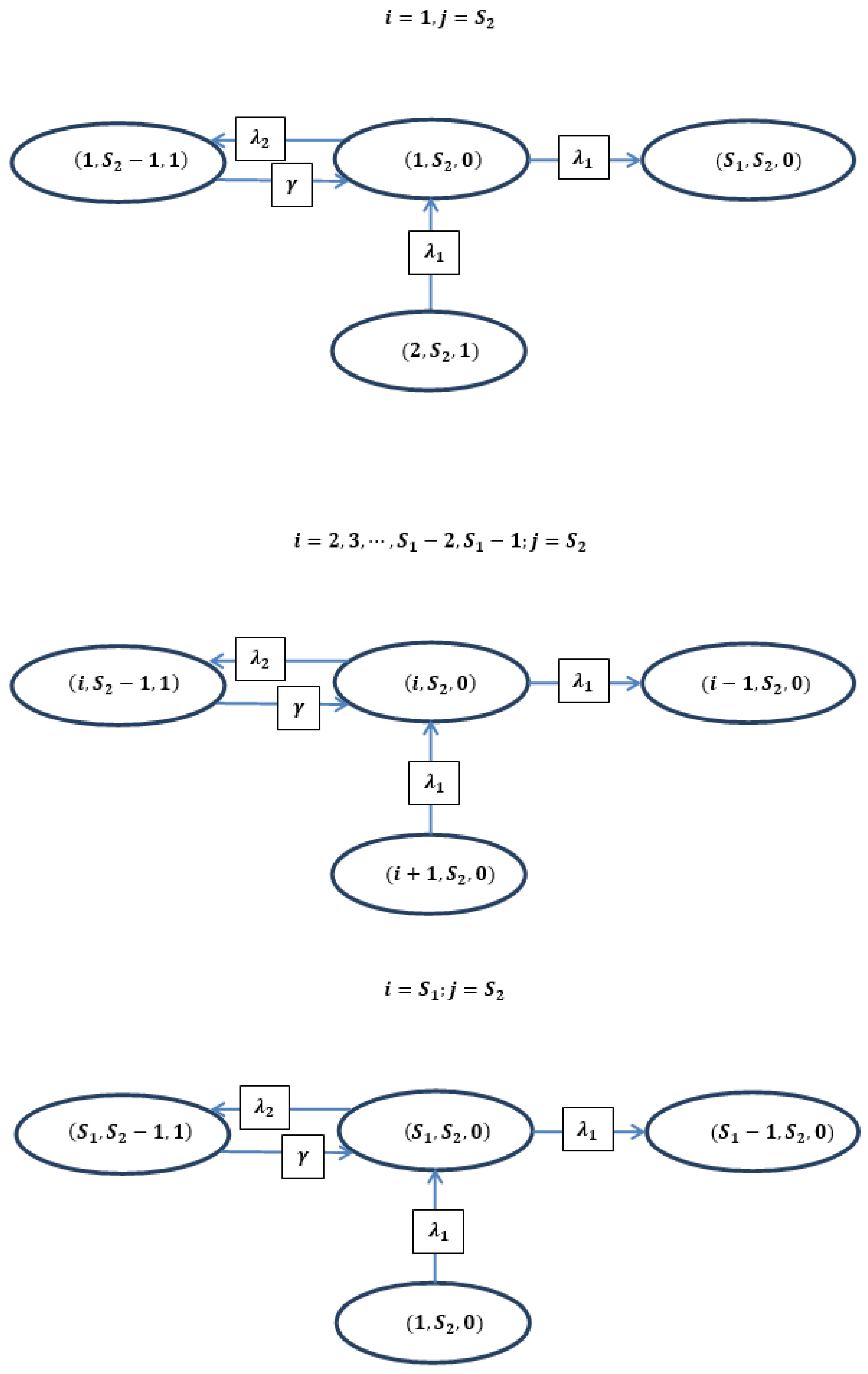Appliedmath 05 00174 g006