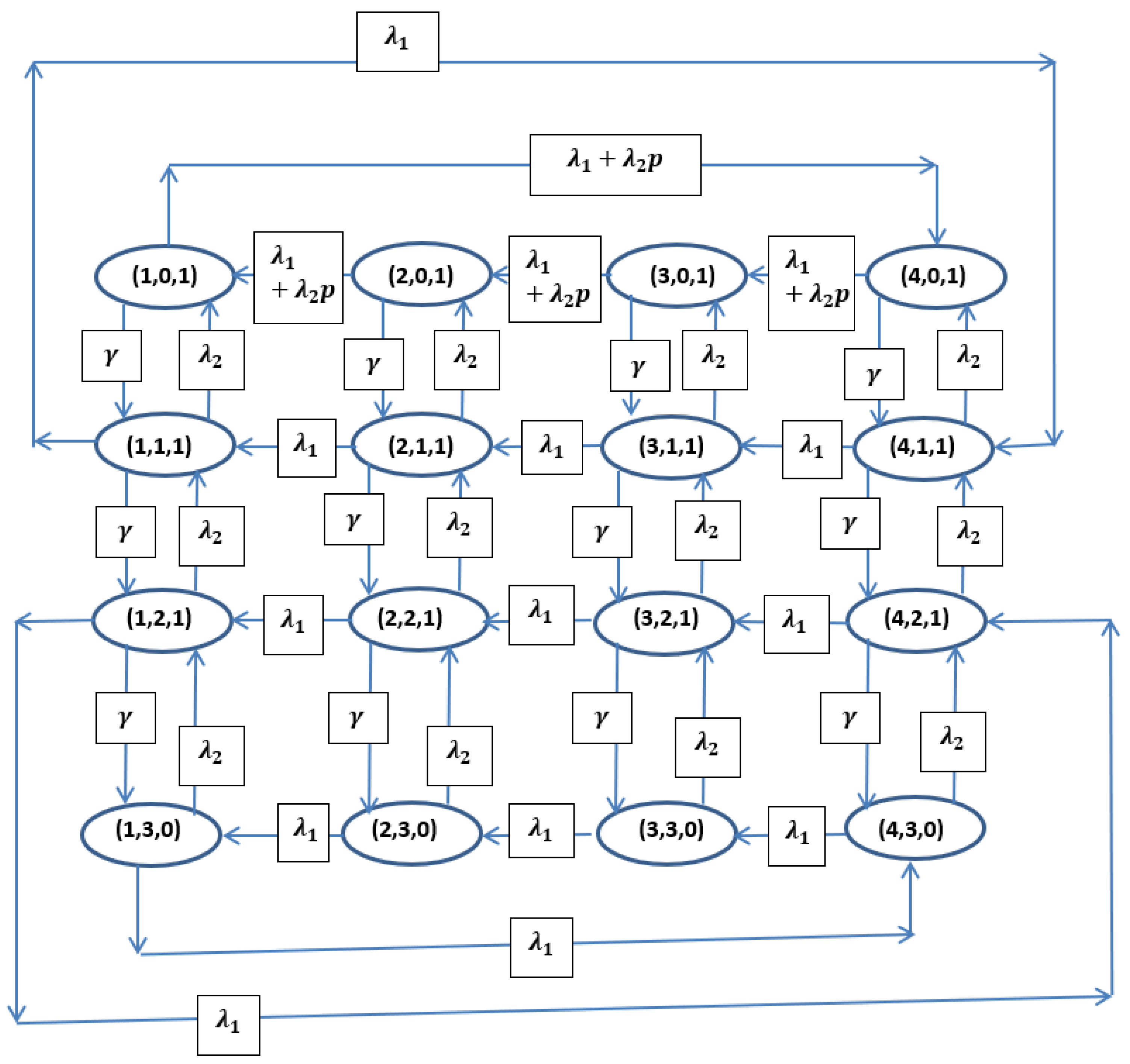 Appliedmath 05 00174 g007