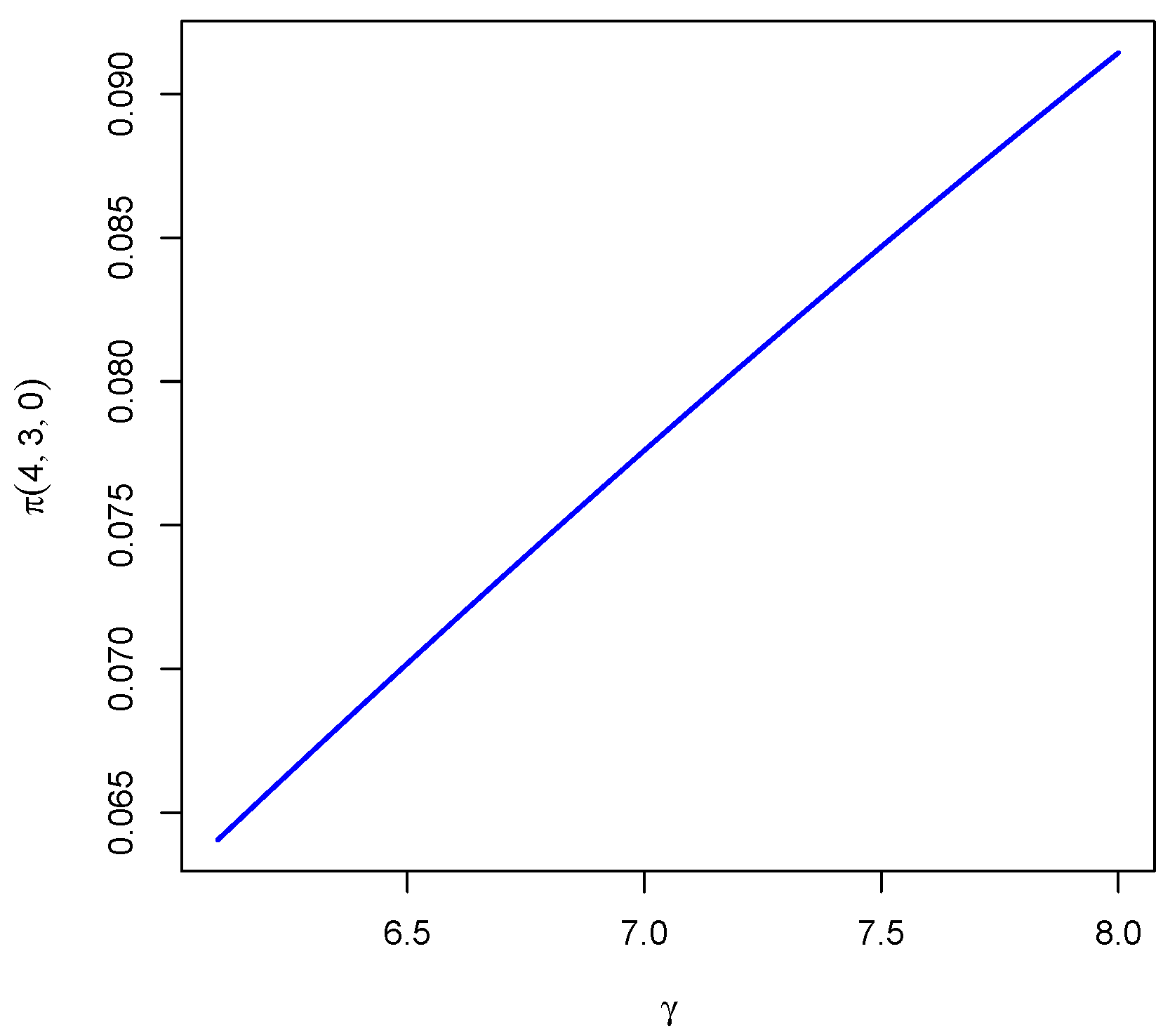 Appliedmath 05 00174 g008