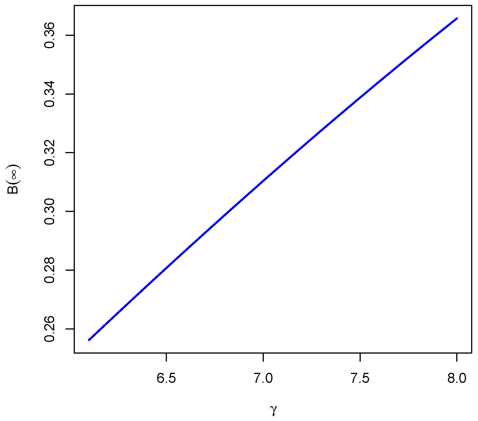 Appliedmath 05 00174 g009