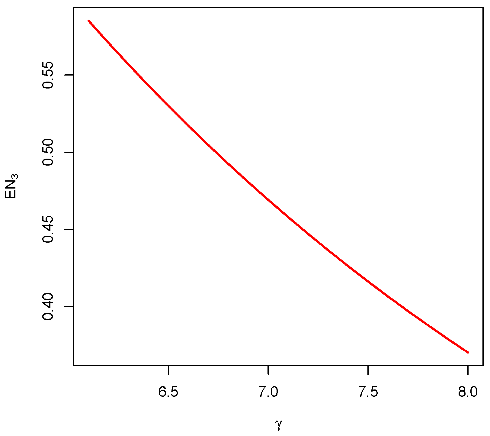 Appliedmath 05 00174 g012
