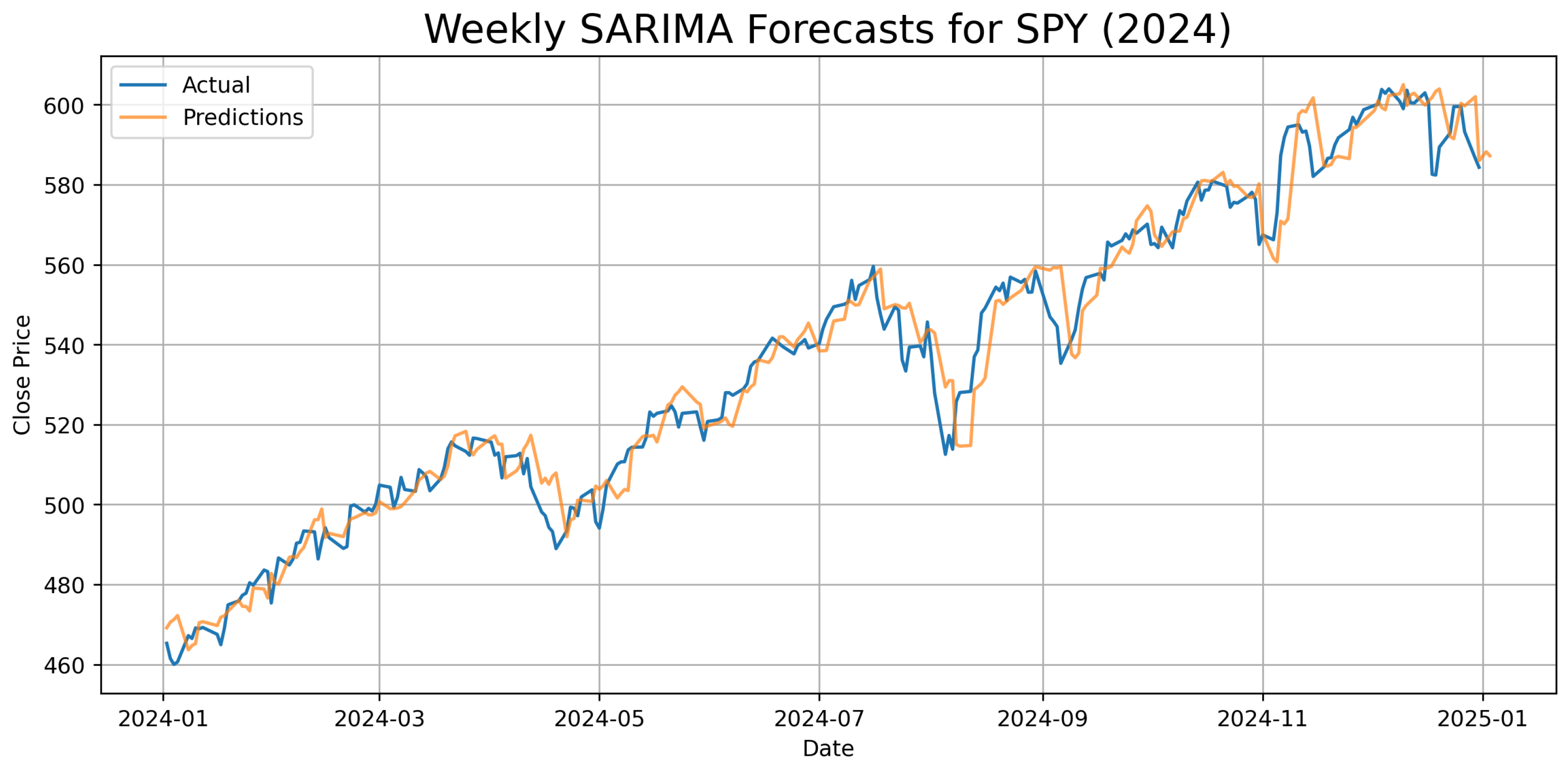 Appliedmath 05 00176 g002