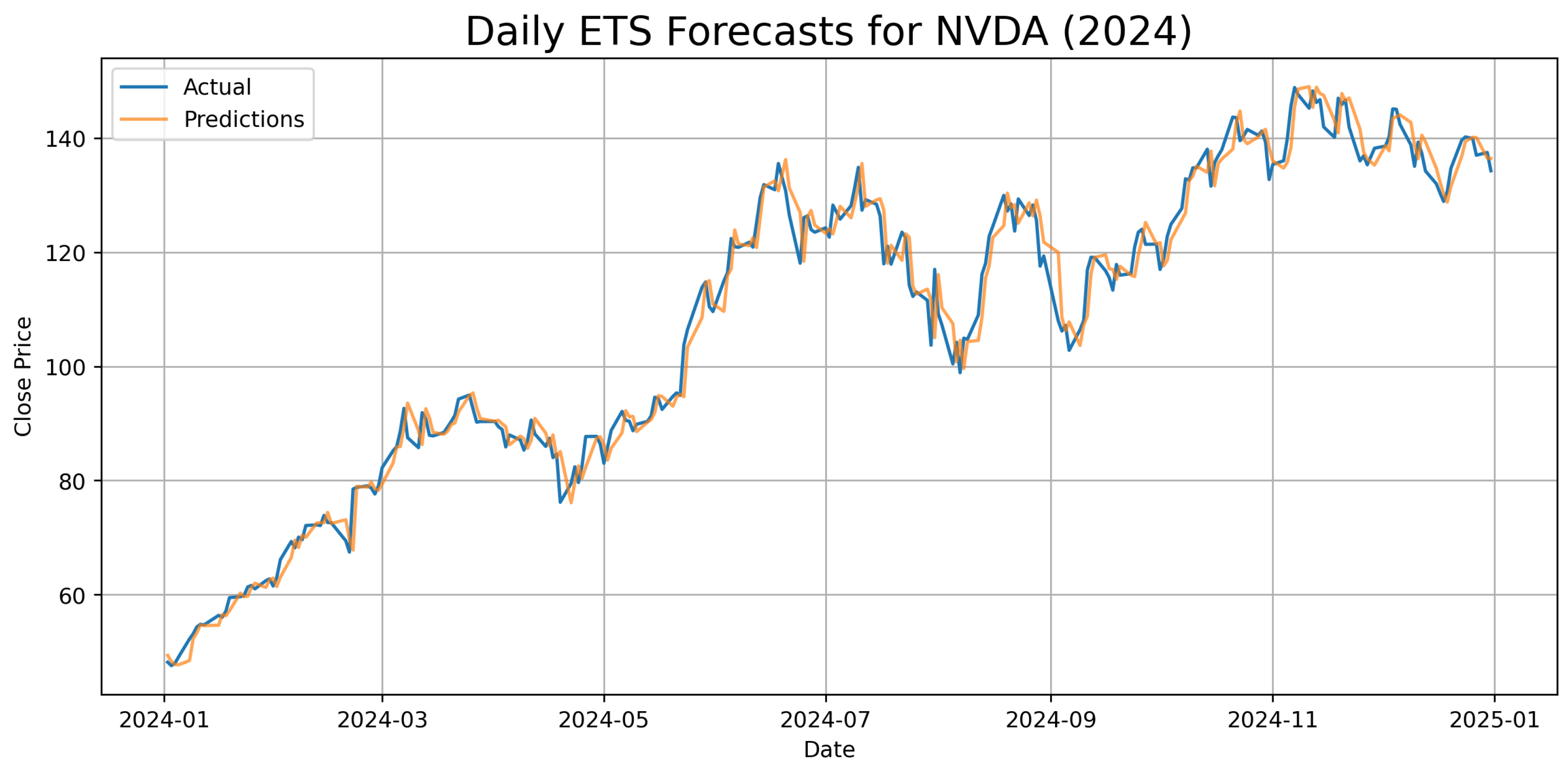 Appliedmath 05 00176 g003