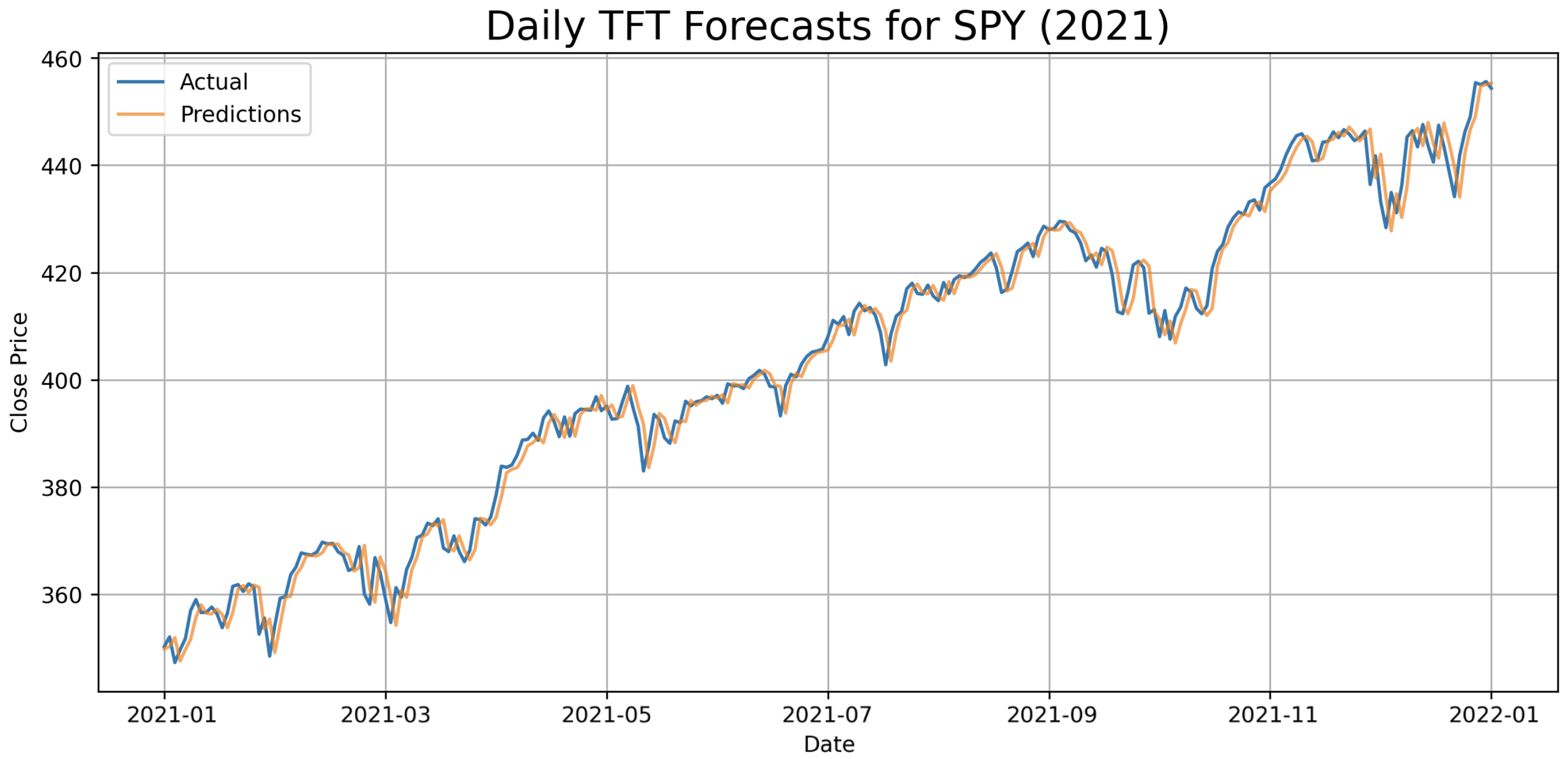 Appliedmath 05 00176 g004
